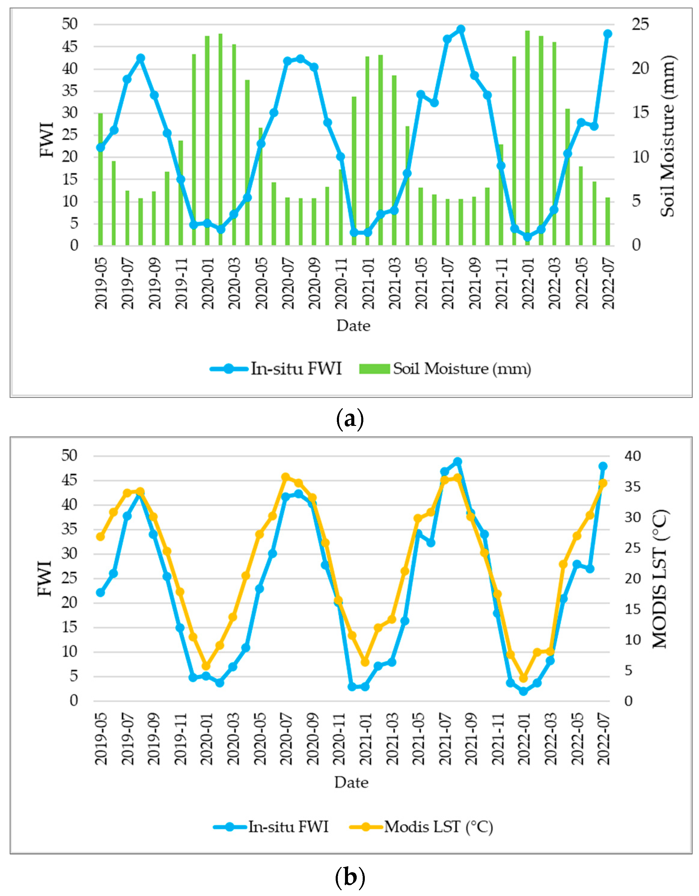 Ijgi 13 00074 g013 Ijgi 13 00074 g013