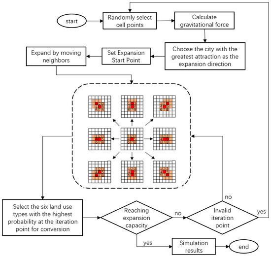 Simulating Urban Expansion from the Perspective of Spatial Anisotropy ...