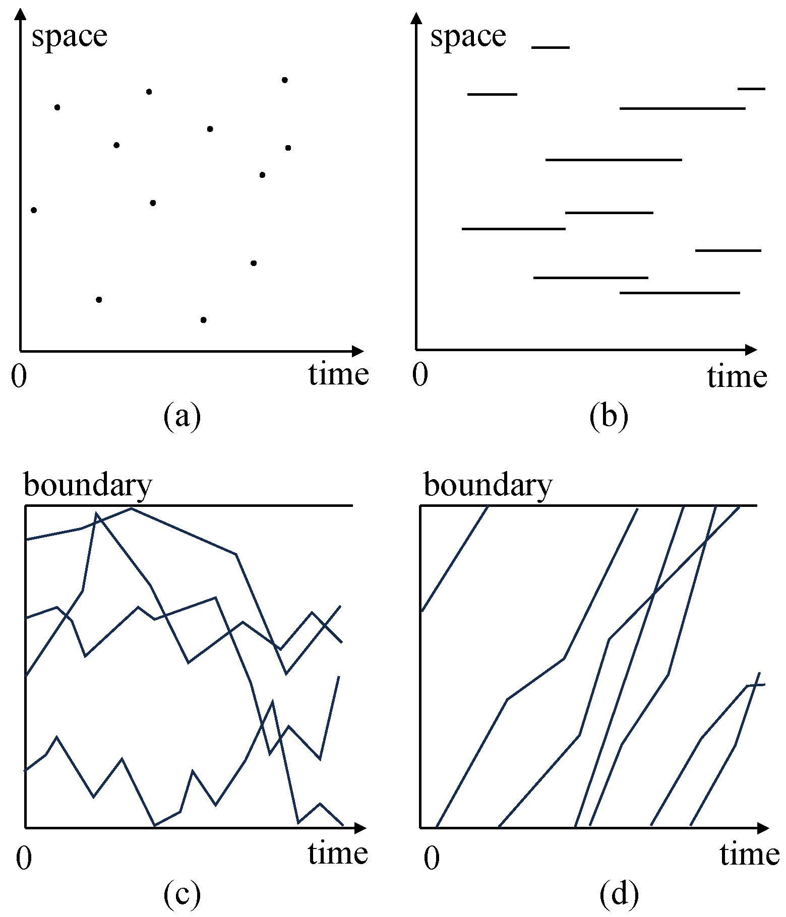 A Review of Bayesian Spatiotemporal Models in Spatial Epidemiology