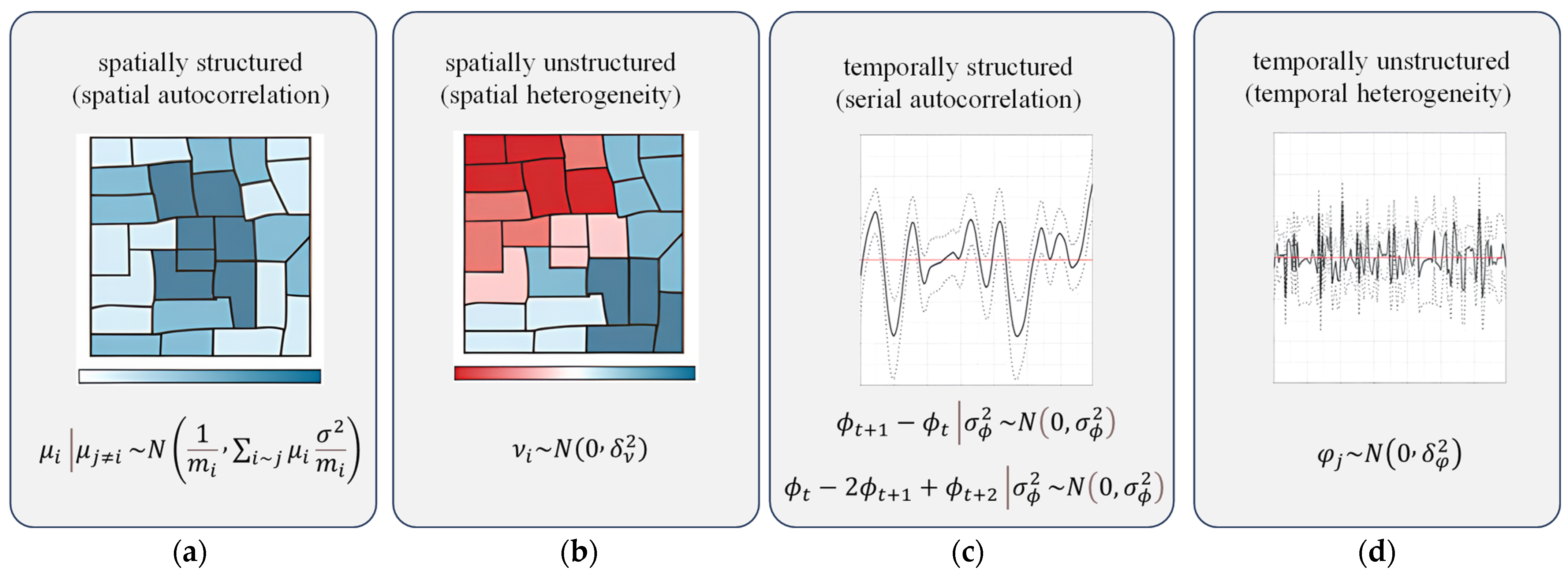 A Review of Bayesian Spatiotemporal Models in Spatial Epidemiology