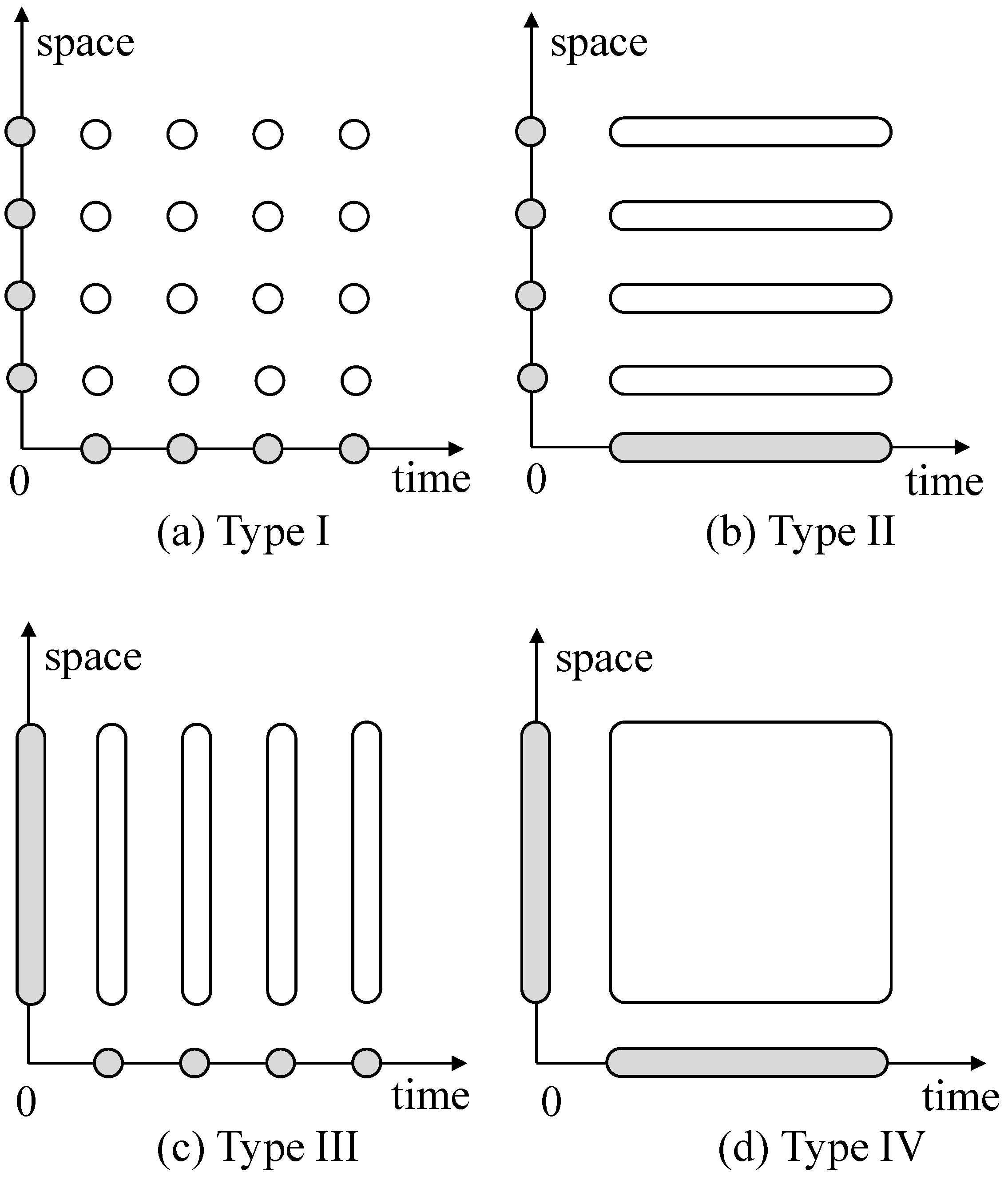 Ijgi 13 00097 g003 Ijgi 13 00097 g003