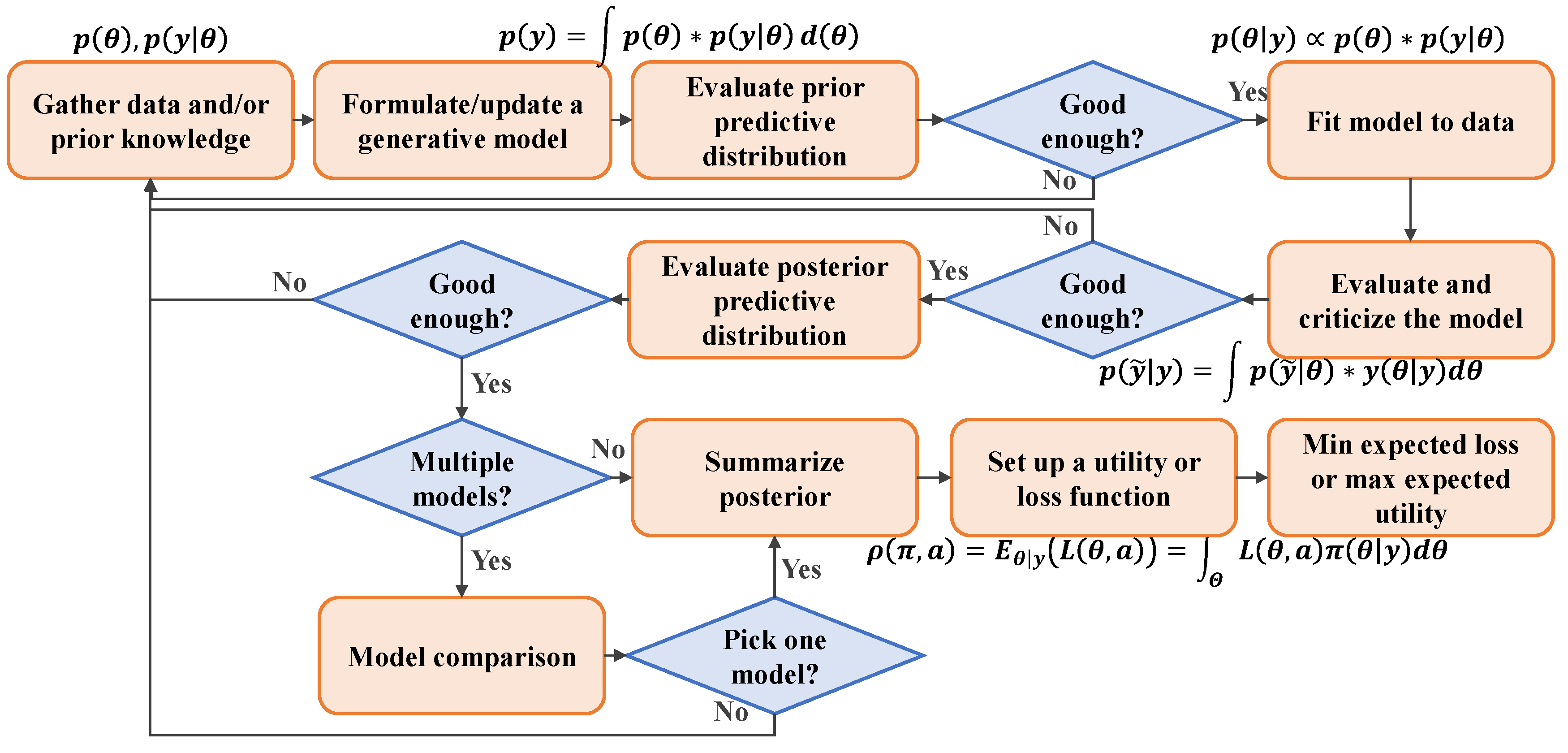 Ijgi 13 00097 g004 Ijgi 13 00097 g004