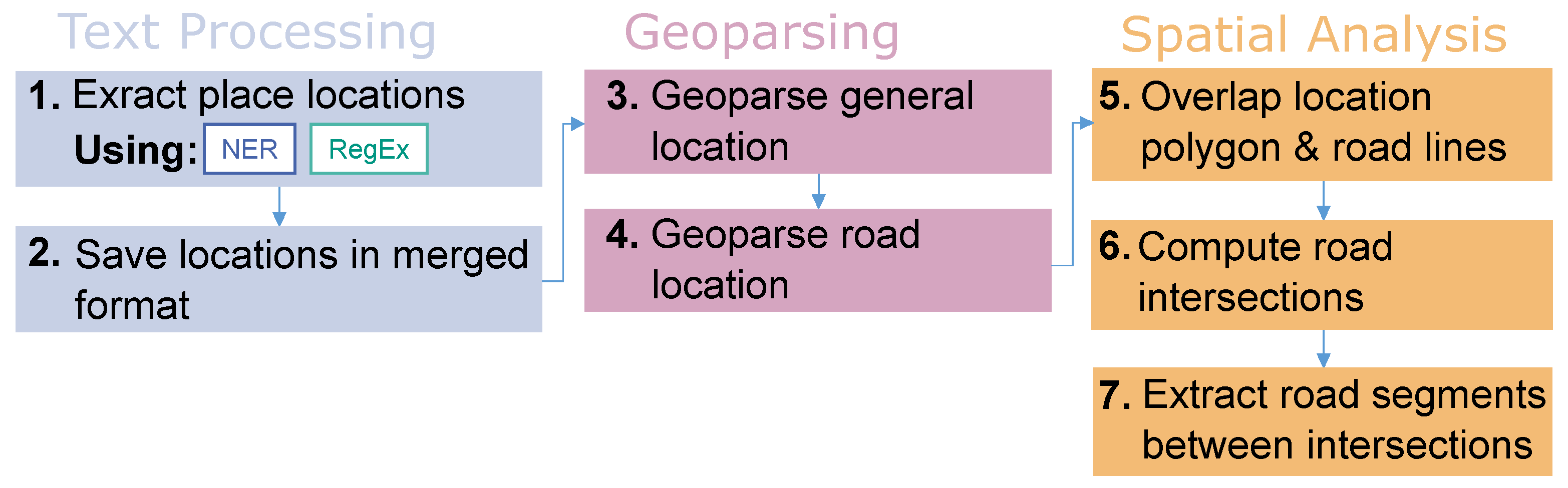 Ijgi 13 00107 g003 Ijgi 13 00107 g003