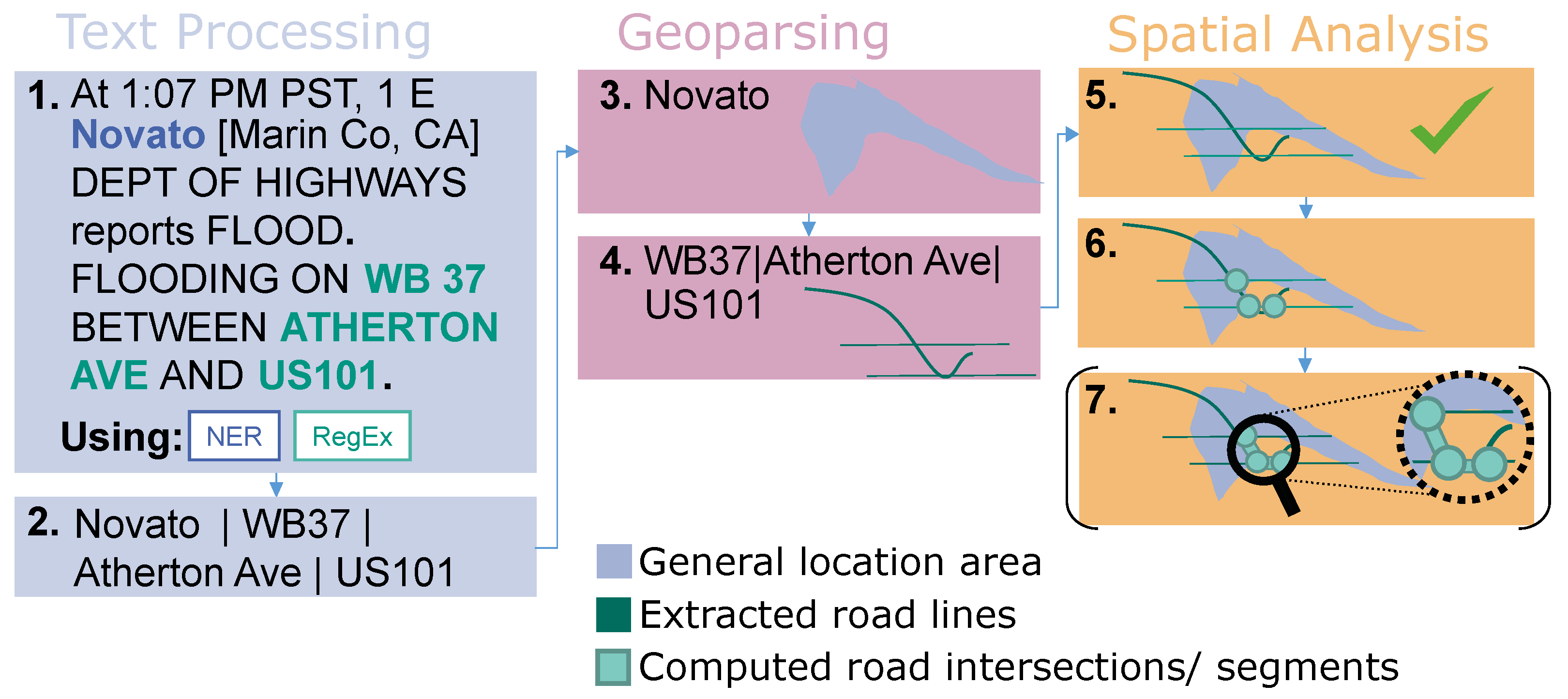 Ijgi 13 00107 g004 Ijgi 13 00107 g004