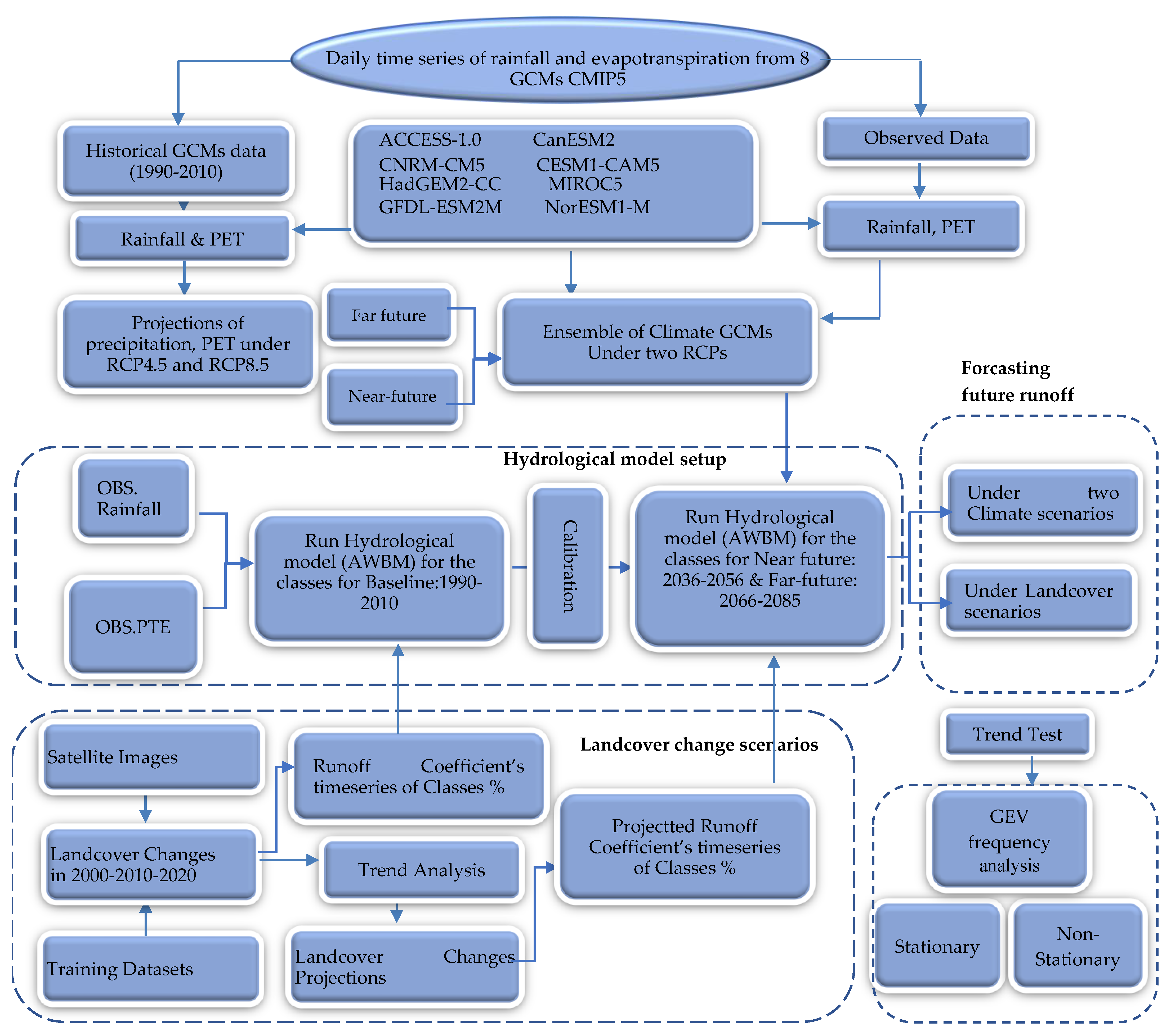 Ijgi 13 00123 g001 Ijgi 13 00123 g001