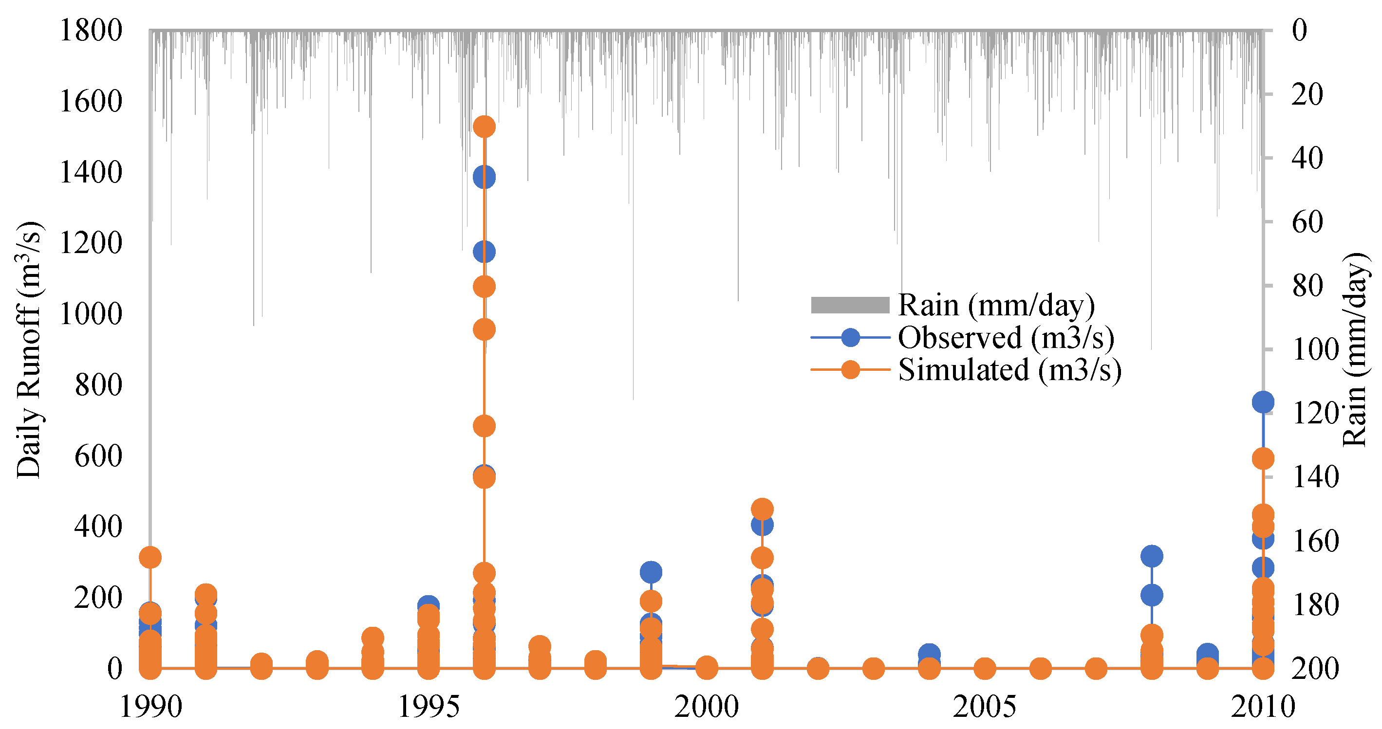 Ijgi 13 00123 g007 Ijgi 13 00123 g007