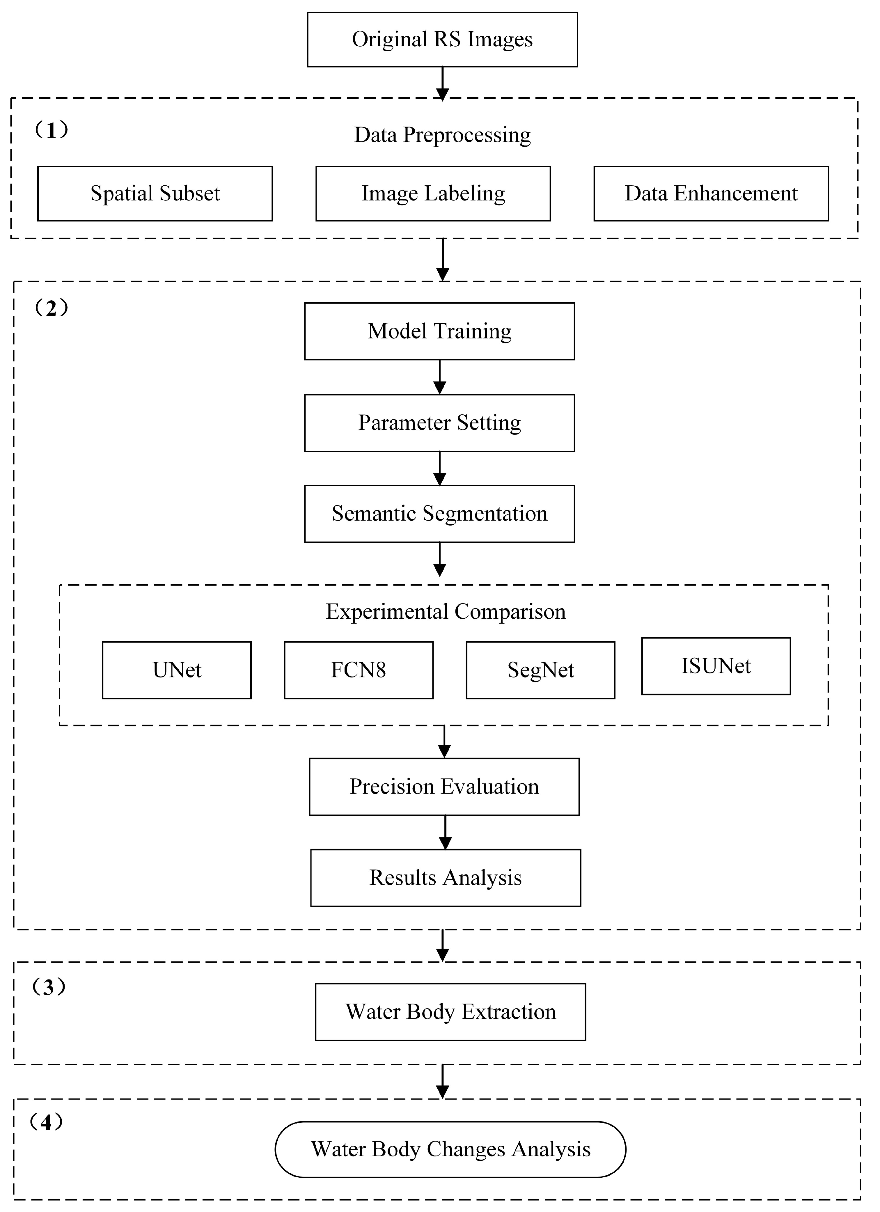 Ijgi 13 00134 g002 Ijgi 13 00134 g002