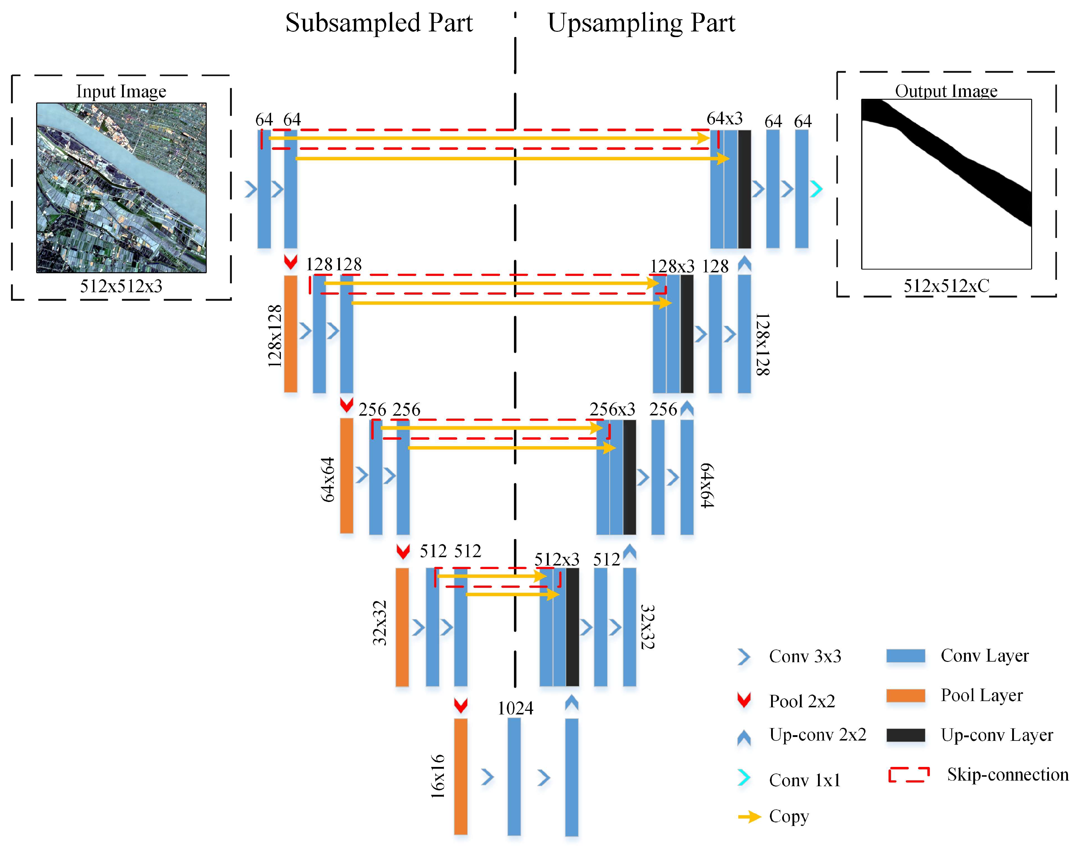 Ijgi 13 00134 g005 Ijgi 13 00134 g005