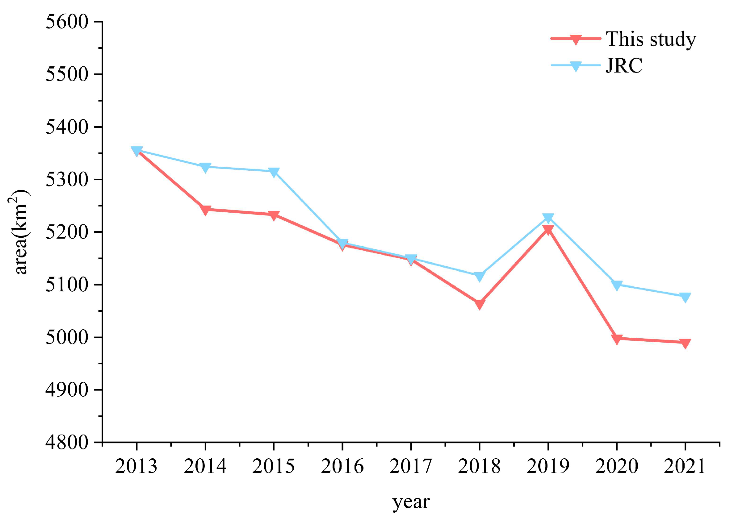 Ijgi 13 00134 g009 Ijgi 13 00134 g009