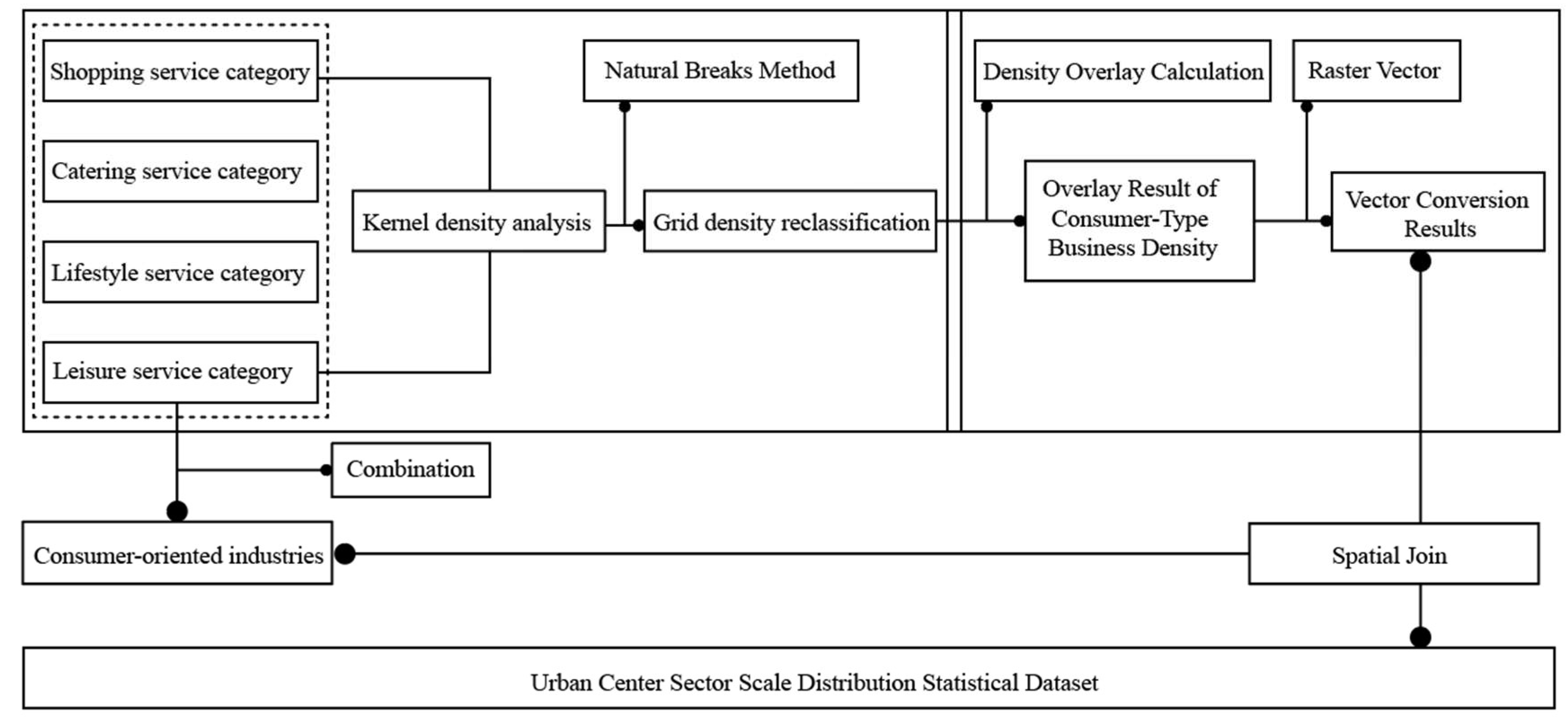 Ijgi 13 00136 g001 Ijgi 13 00136 g001