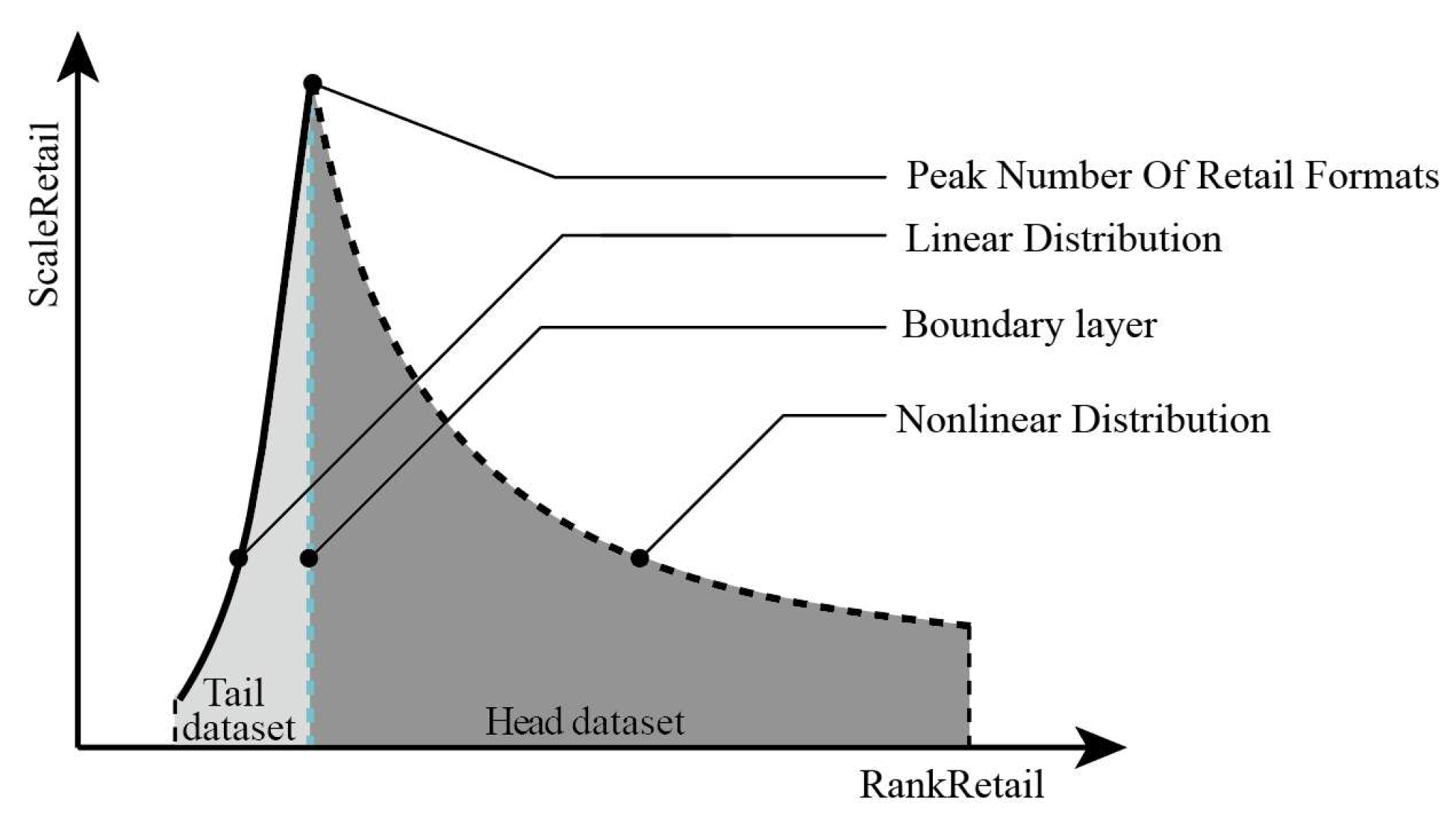 Ijgi 13 00136 g007 Ijgi 13 00136 g007