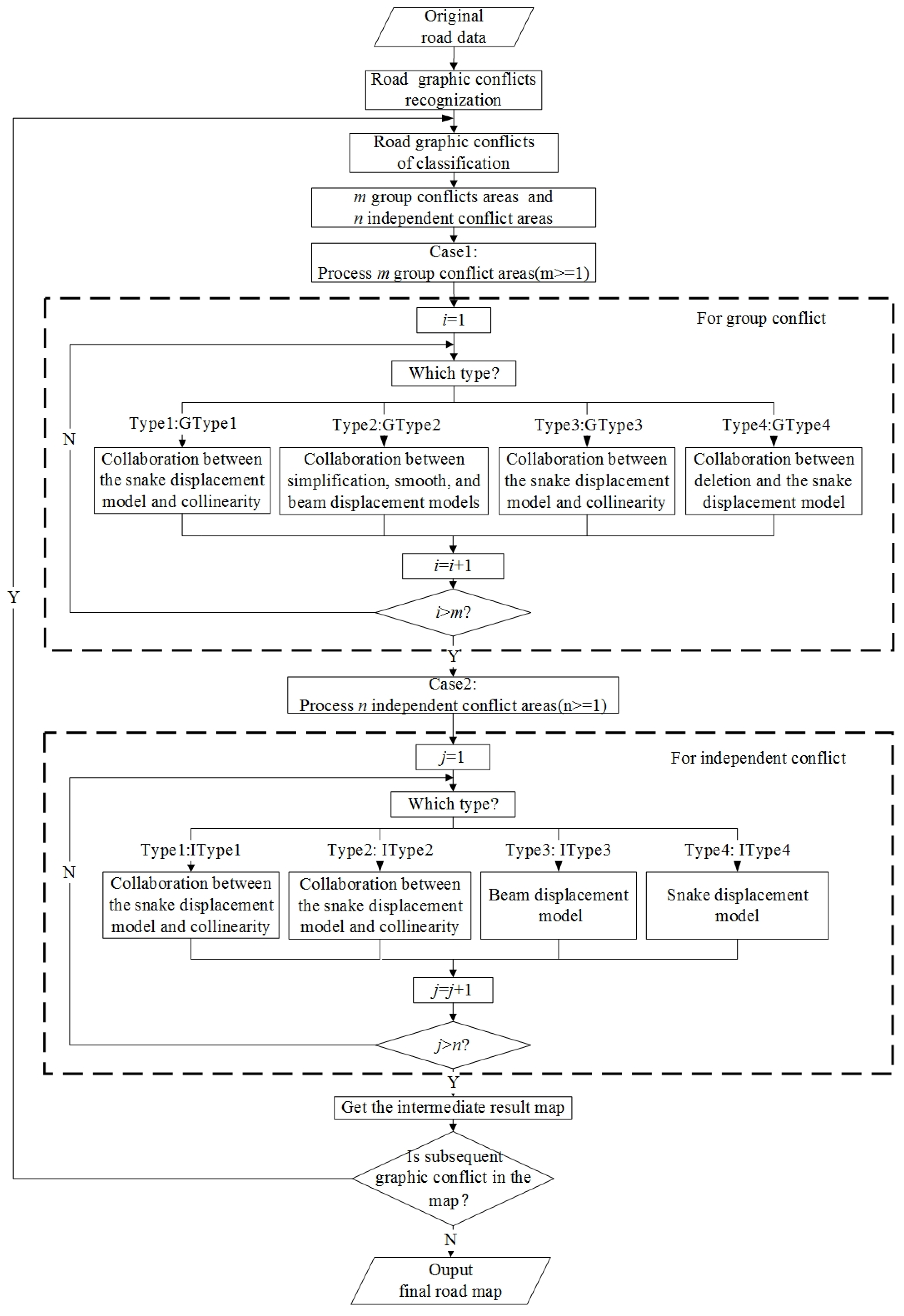 Ijgi 13 00154 g001 Ijgi 13 00154 g001