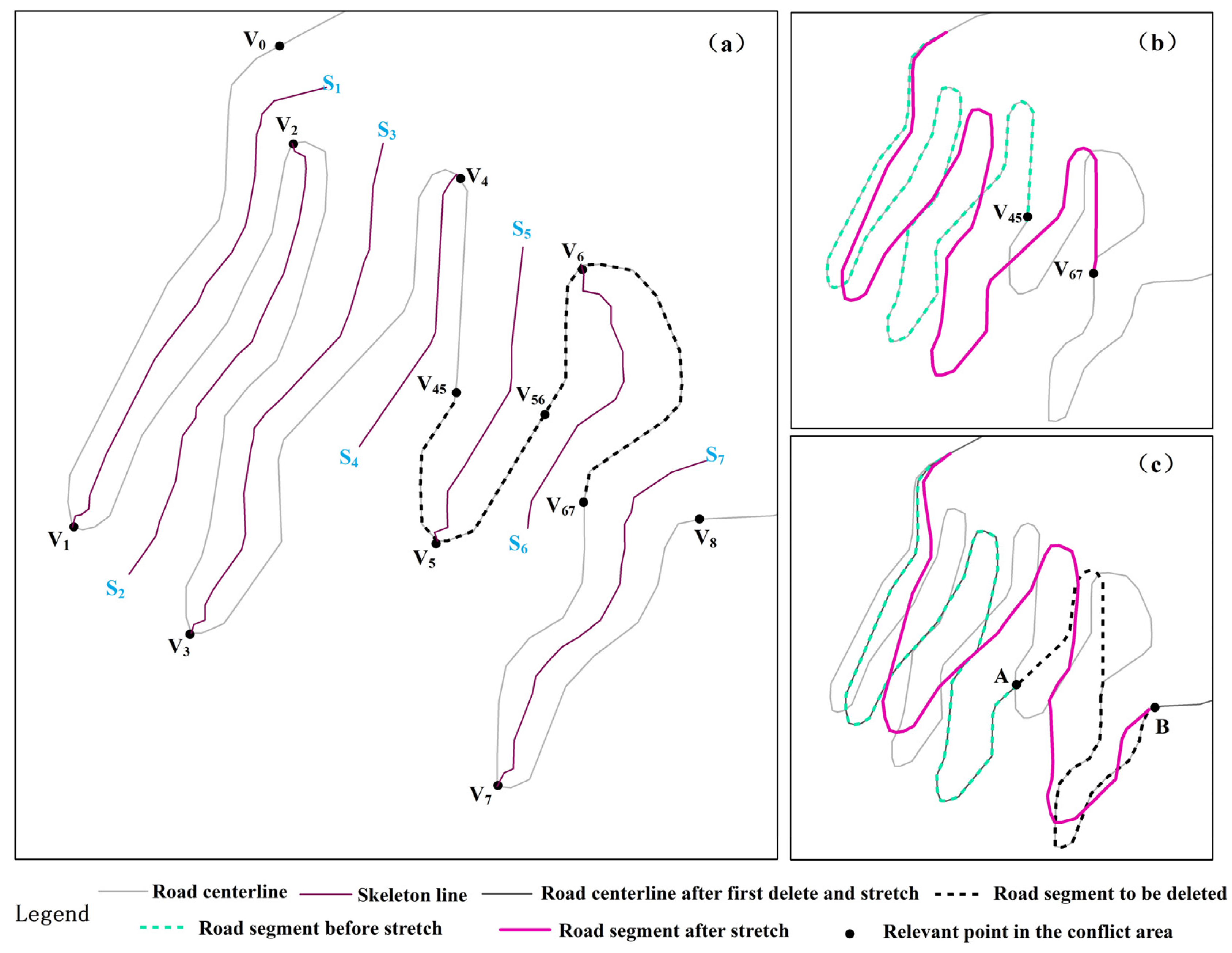 Ijgi 13 00154 g007 Ijgi 13 00154 g007