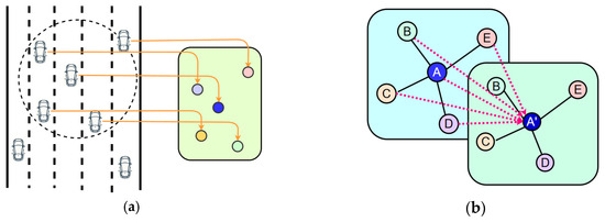 IJGI | Free Full-Text | Dynamic Perception-Based Vehicle Trajectory ...