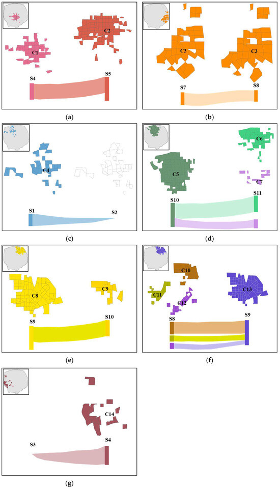 Coupling Hyperbolic GCN with Graph Generation for Spatial Community ...