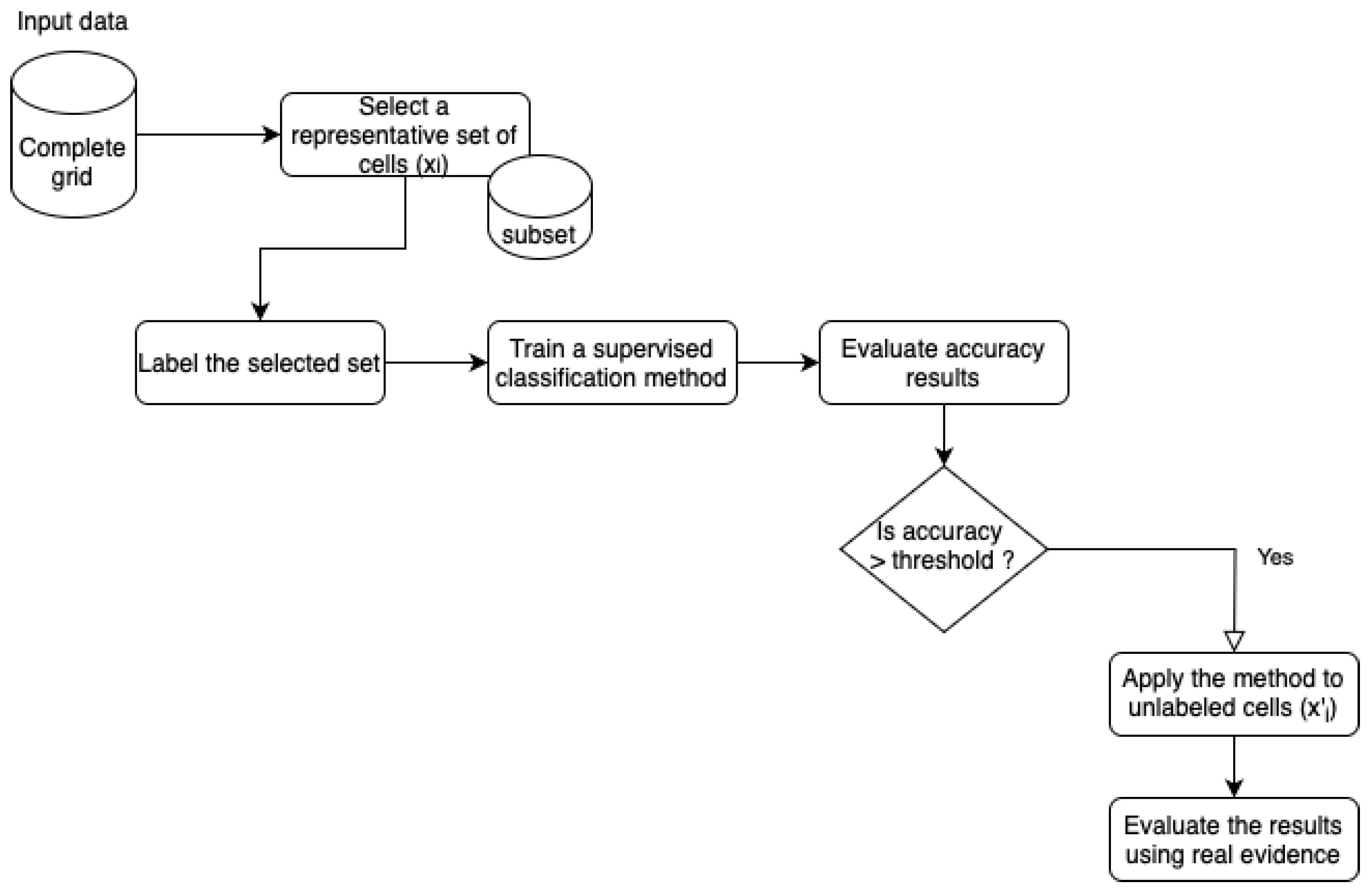 Research methodology framework exler infoupdate