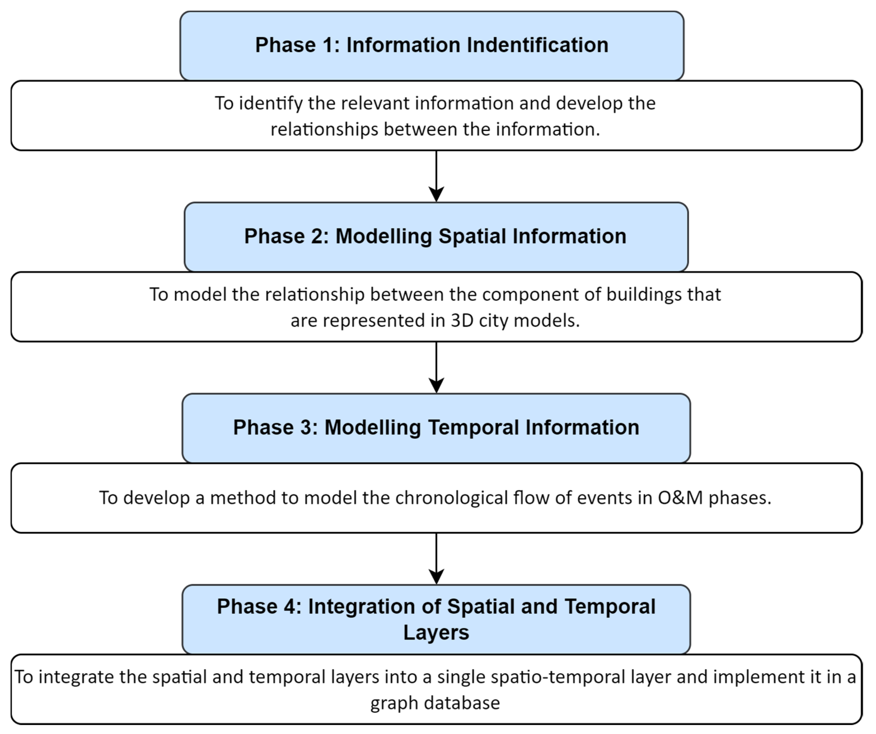 IJGI | Free Full-Text | Navigating Immovable Assets: A Graph-Based ...