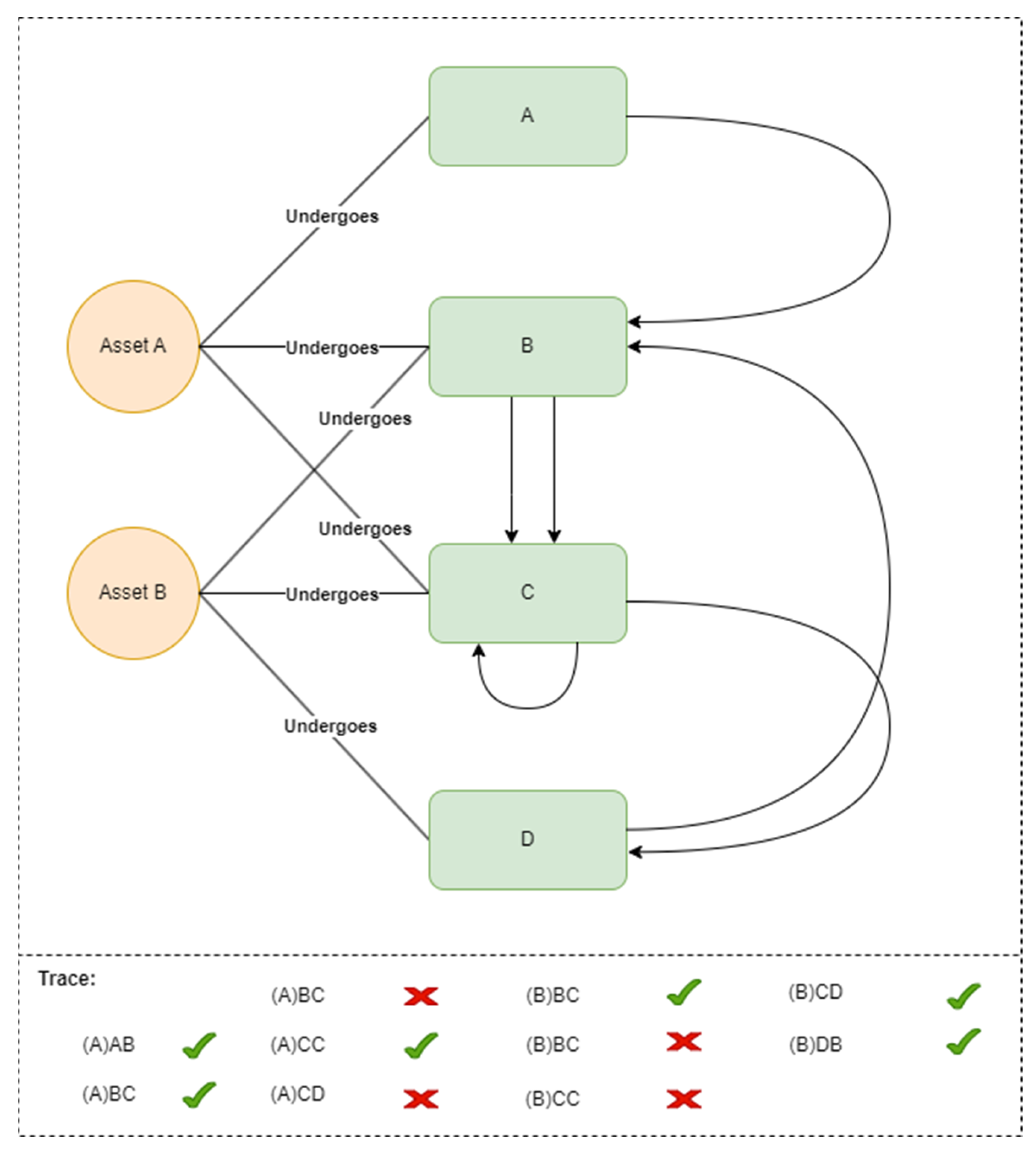 IJGI | Free Full-Text | Navigating Immovable Assets: A Graph-Based ...