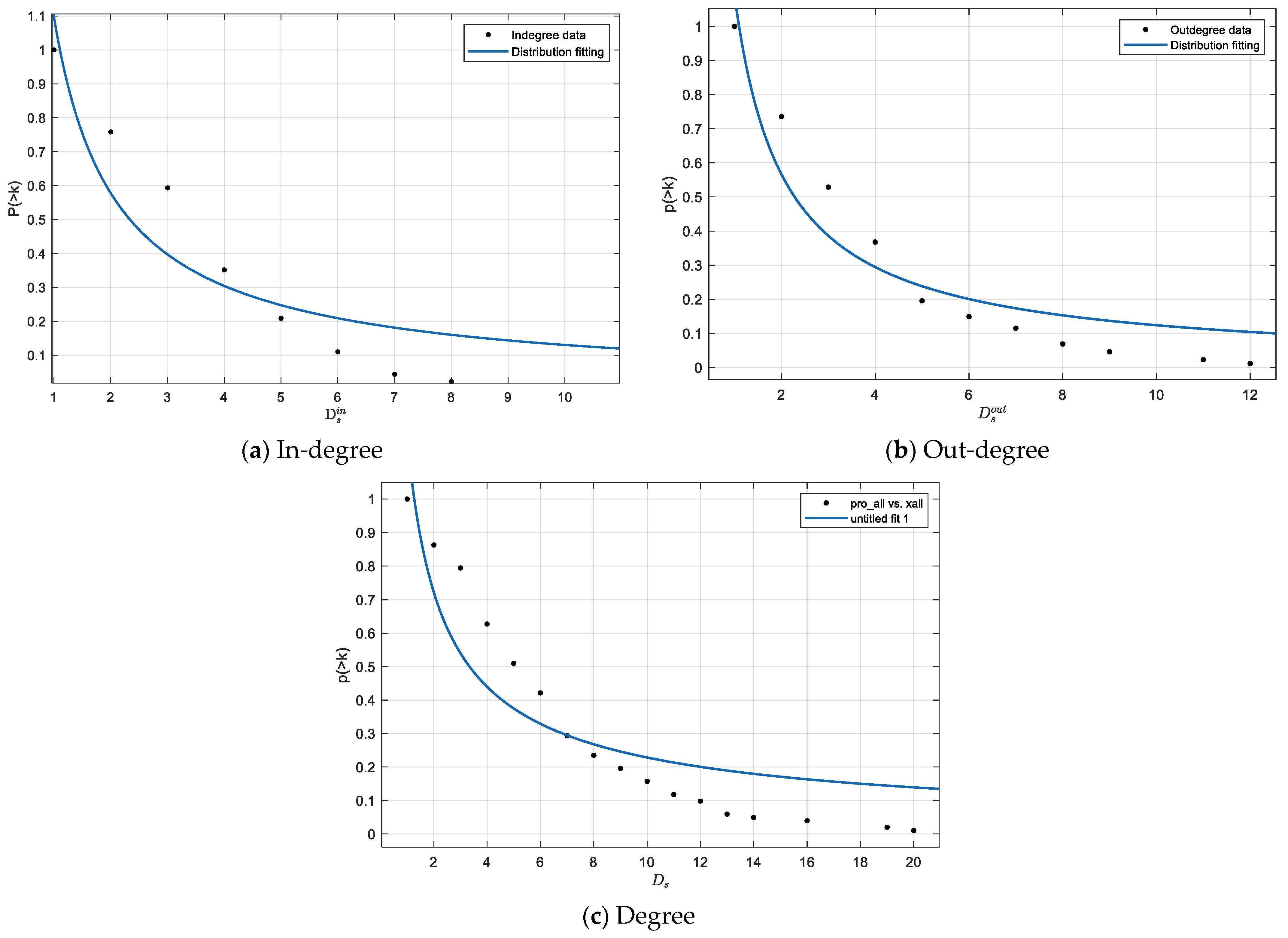Ijgi 13 00342 g008 Ijgi 13 00342 g008