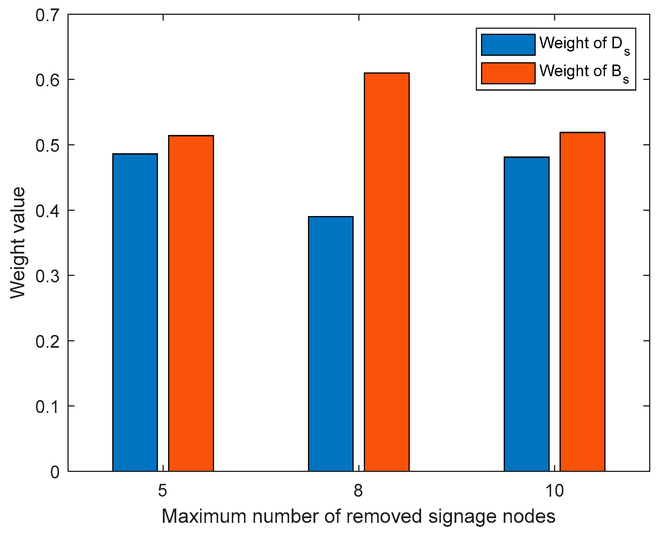 Ijgi 13 00342 g013 Ijgi 13 00342 g013