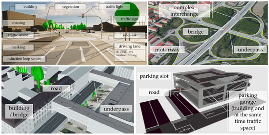 Applications for Semantic 3D Streetspace Models and Their Requirements ...