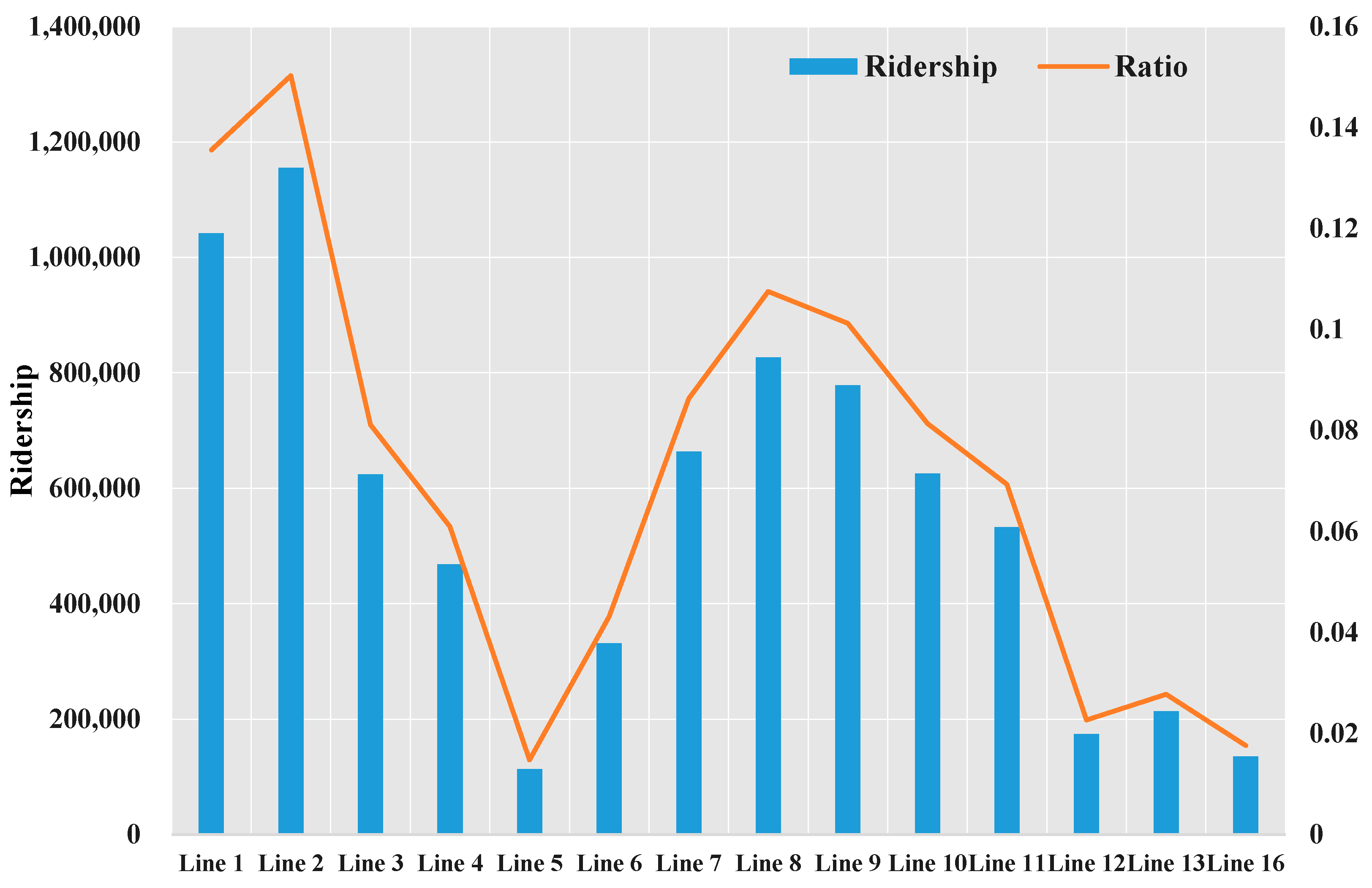 Ijgi 13 00365 g002 Ijgi 13 00365 g002