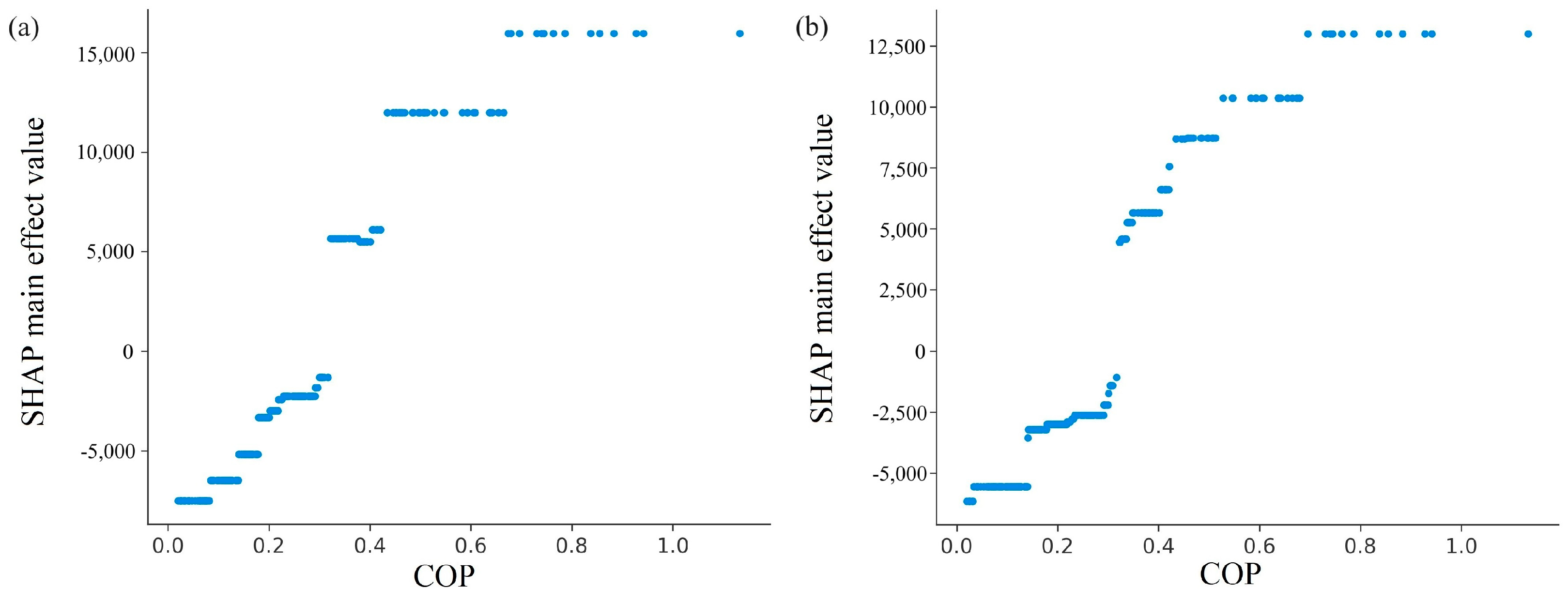 Ijgi 13 00365 g004 Ijgi 13 00365 g004