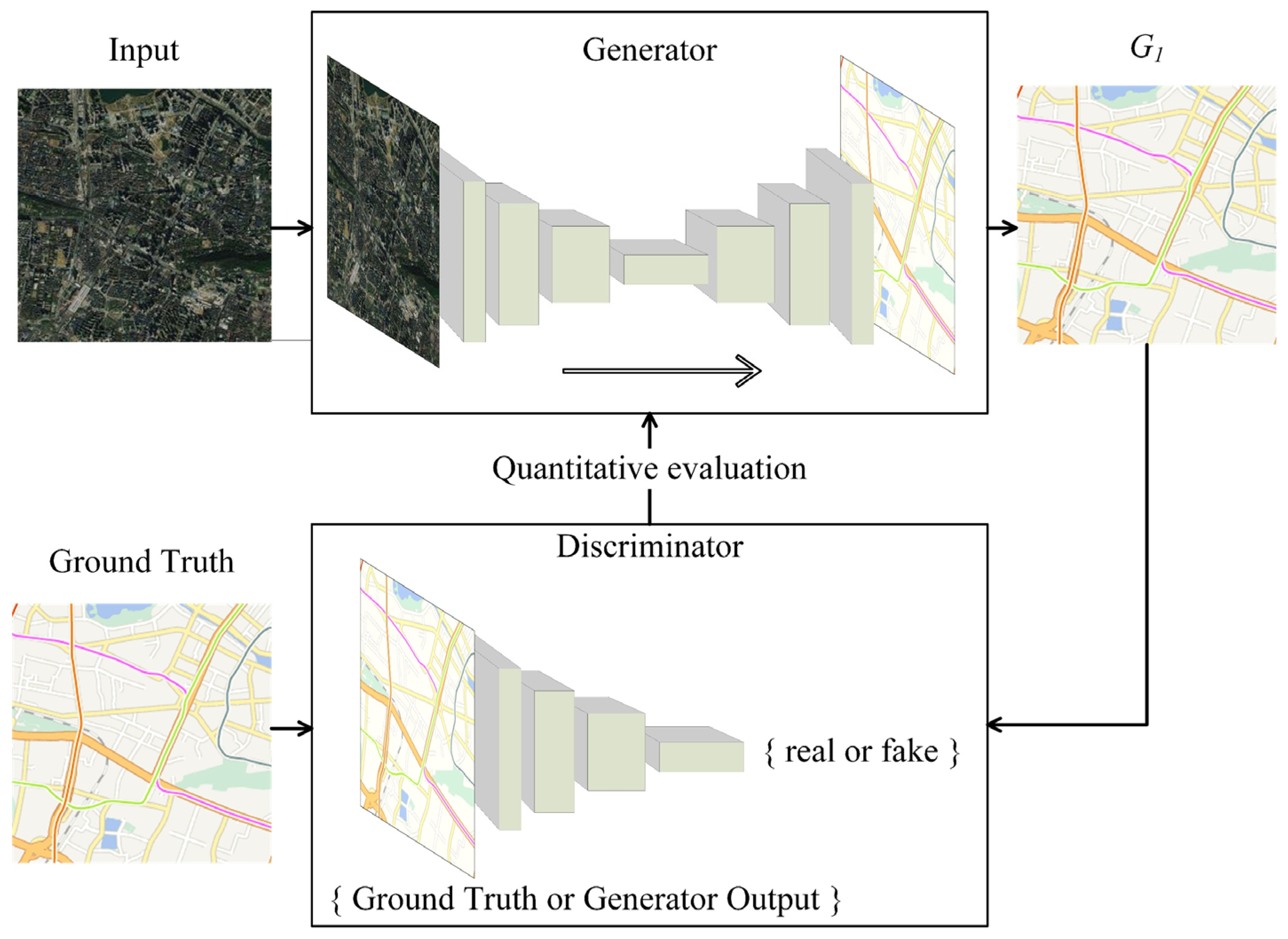 An Improved Generative Adversarial Network for Generating Multi-Scale ...