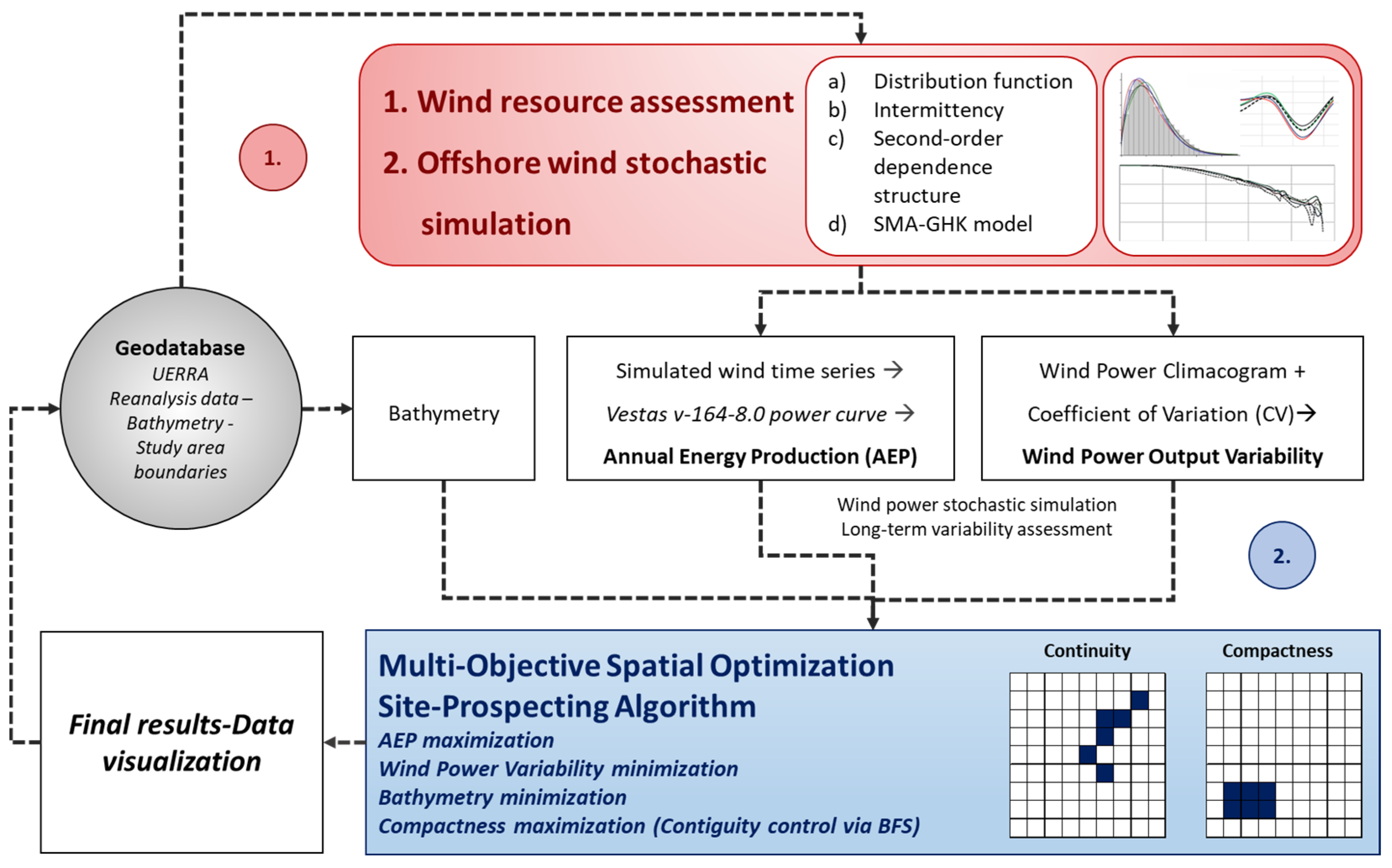 Ijgi 13 00409 g001 Ijgi 13 00409 g001