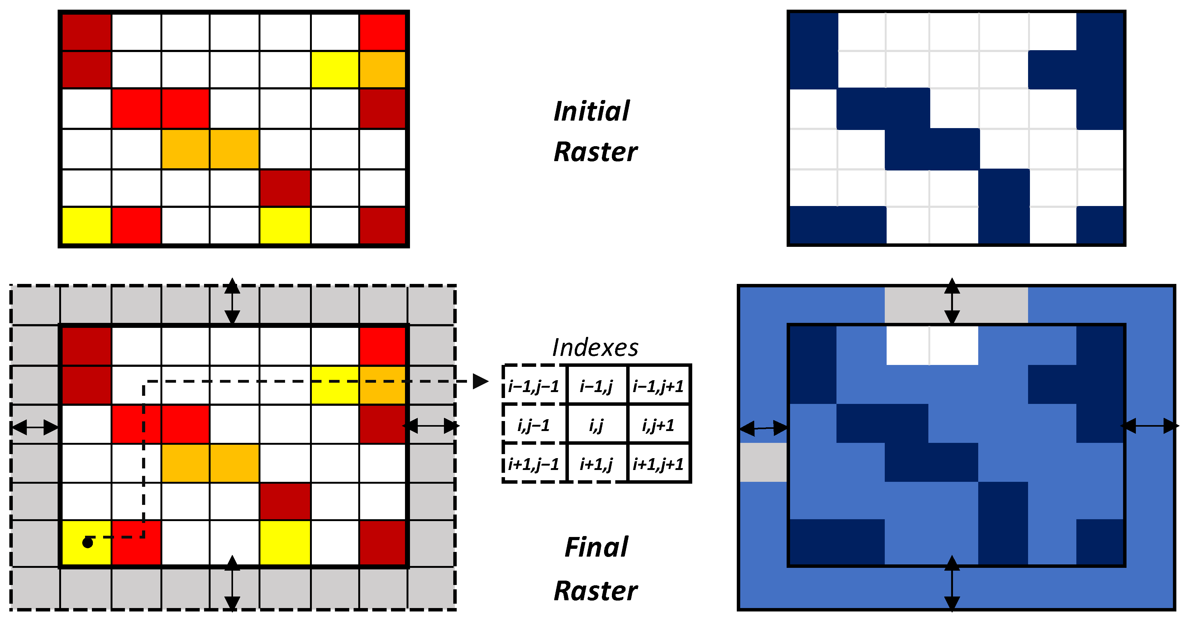 Ijgi 13 00409 g004 Ijgi 13 00409 g004