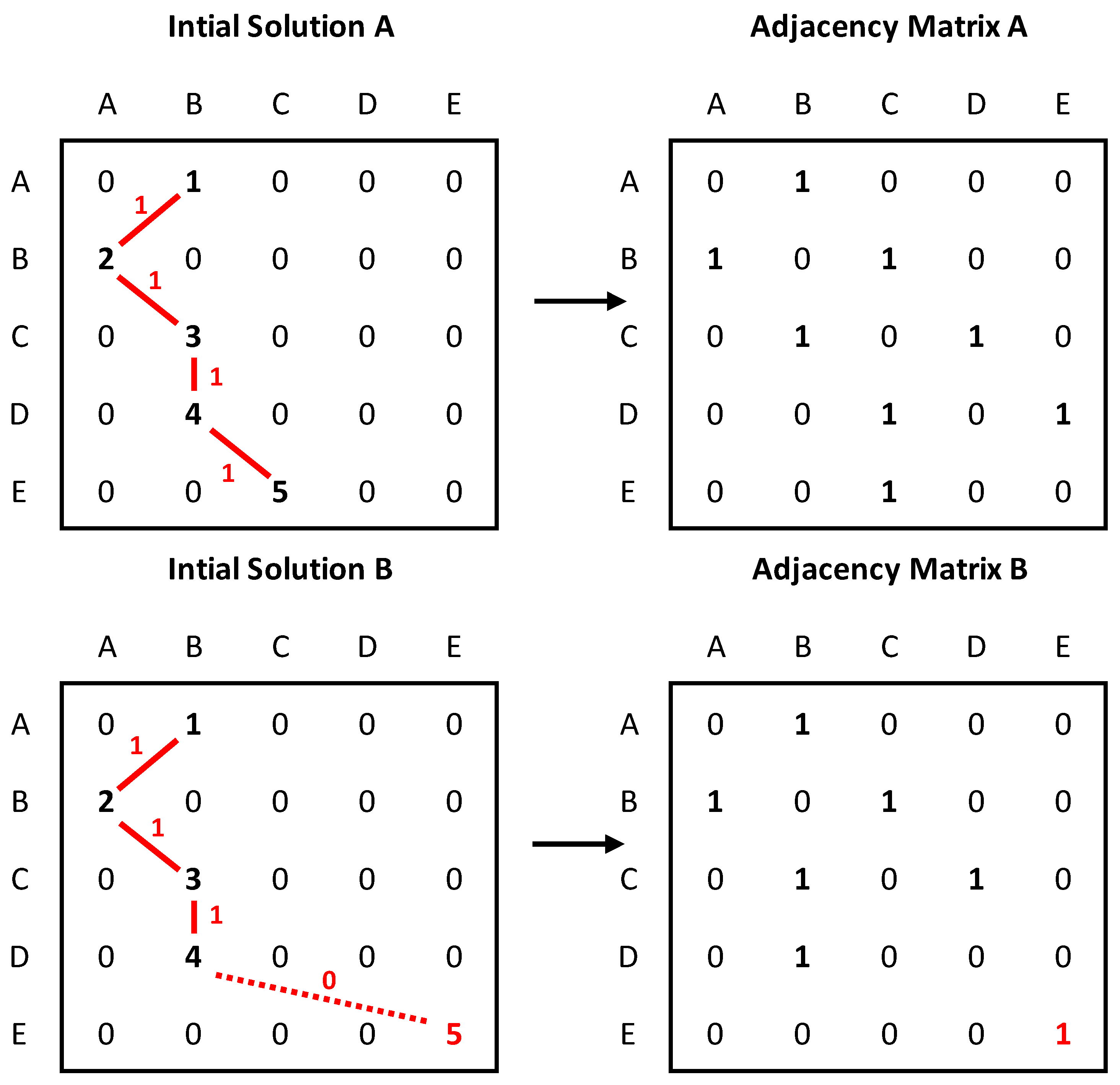 Ijgi 13 00409 g006 Ijgi 13 00409 g006