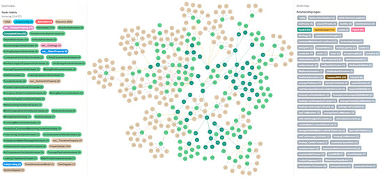 Entity-Driven New Paradigm of Mine Data: Model Construction and Application
