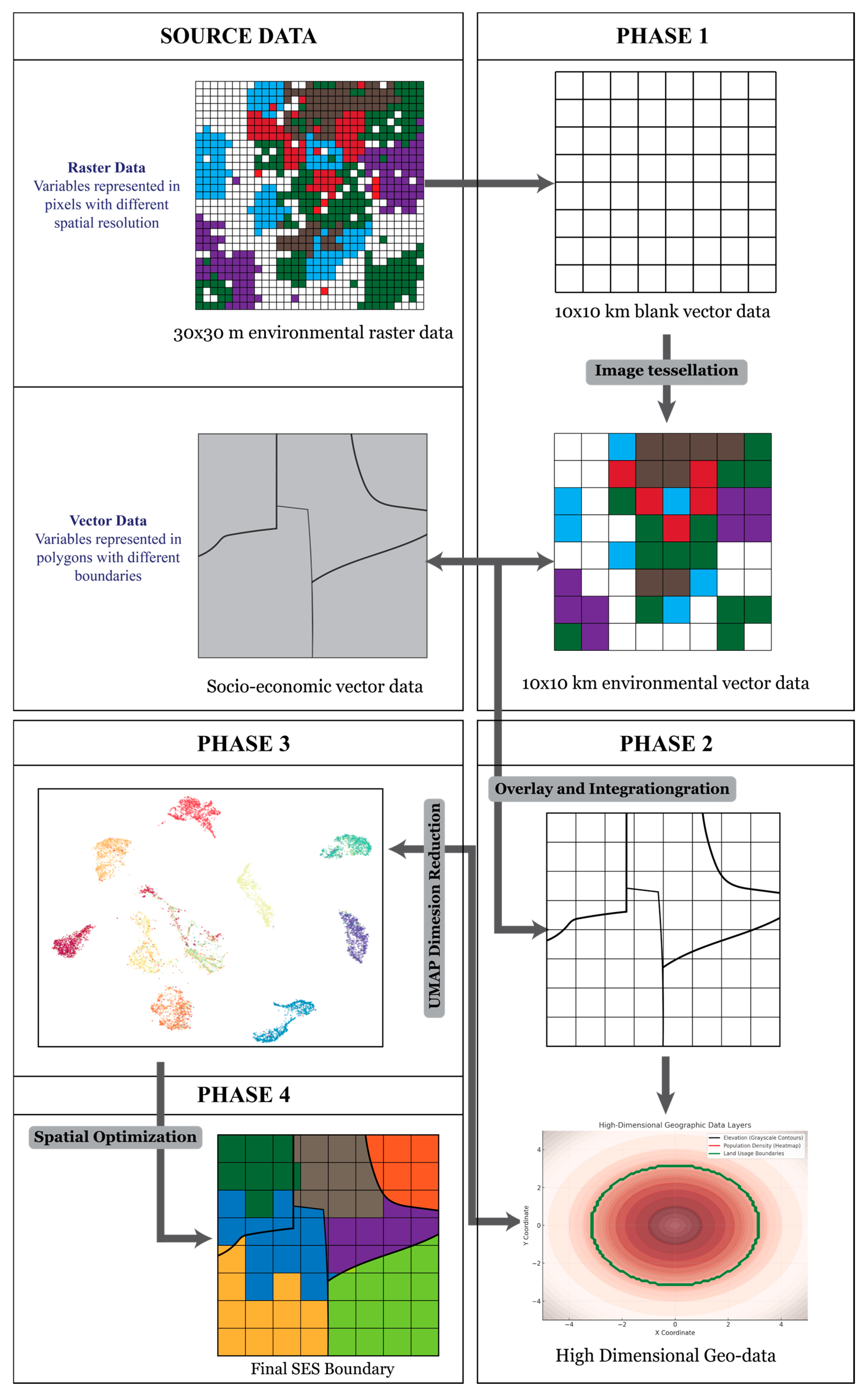 Ijgi 13 00447 g001 Ijgi 13 00447 g001