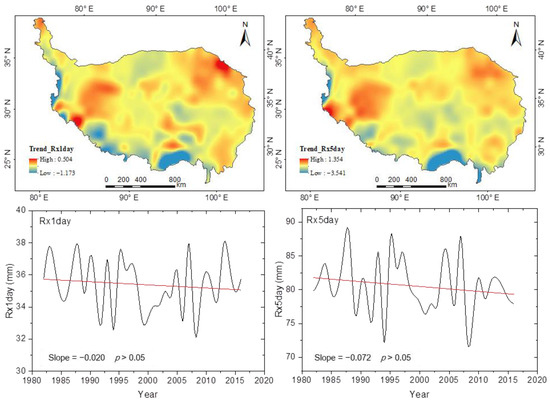 Impact of Extreme Climate Indices on Vegetation Dynamics in the Qinghai ...