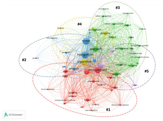 Voxel-Based Navigation: A Systematic Review of Techniques, Applications ...