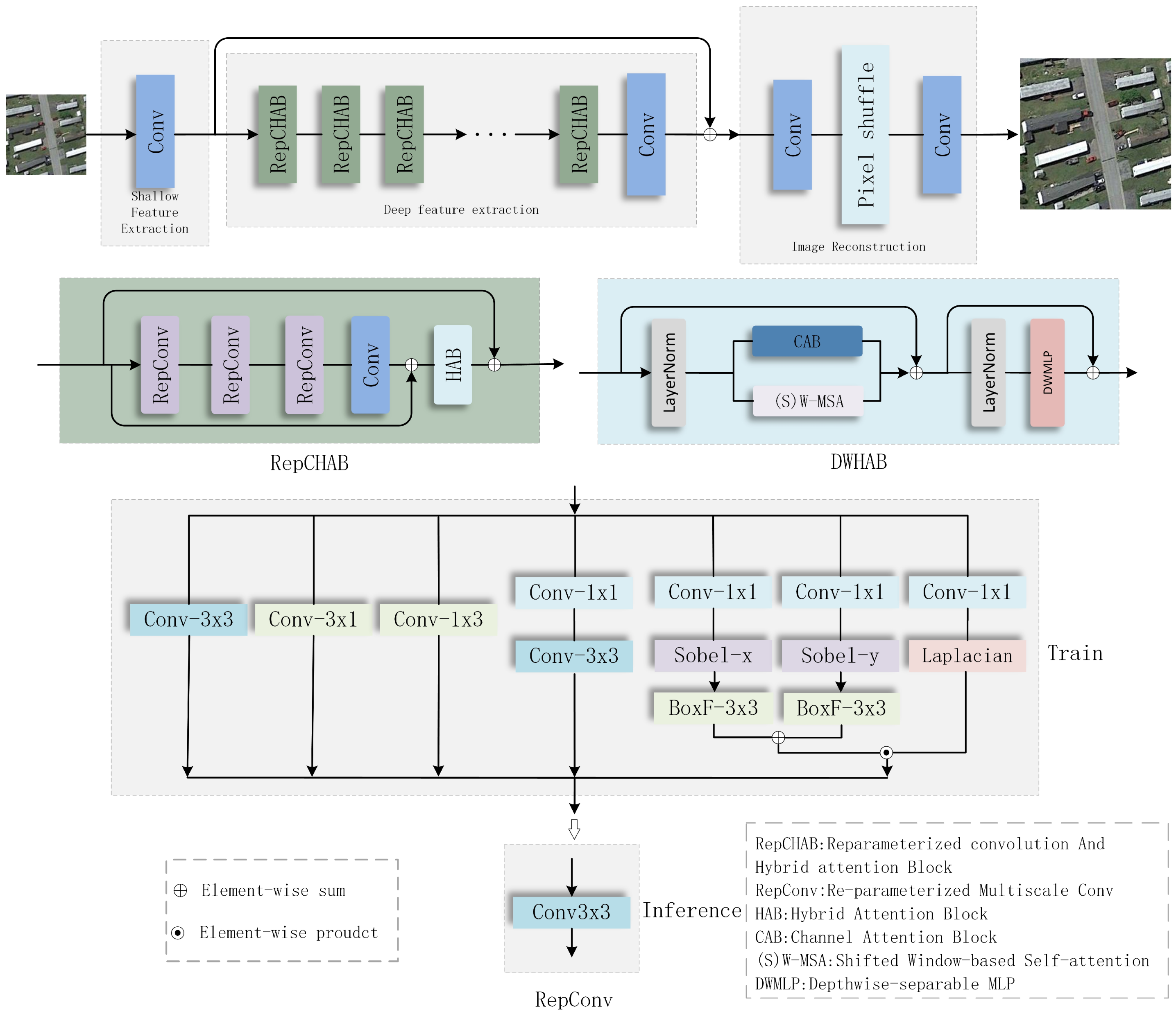A Lightweight CNN-Transformer Implemented via Structural Re