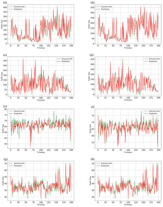 Temporal-Spatial Traffic Flow Prediction Model Based on Prompt Learning