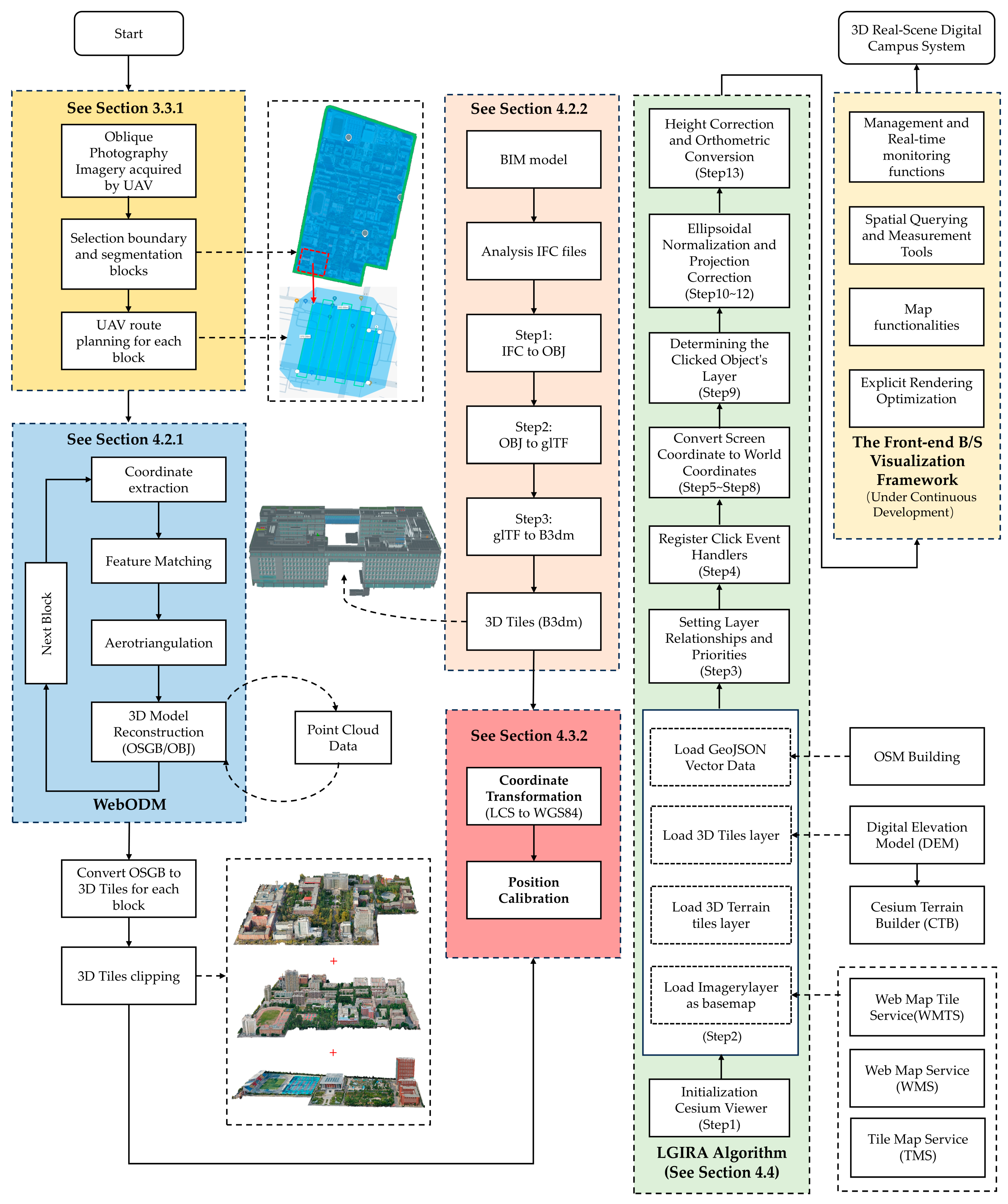 Ijgi 14 00019 g004 Ijgi 14 00019 g004