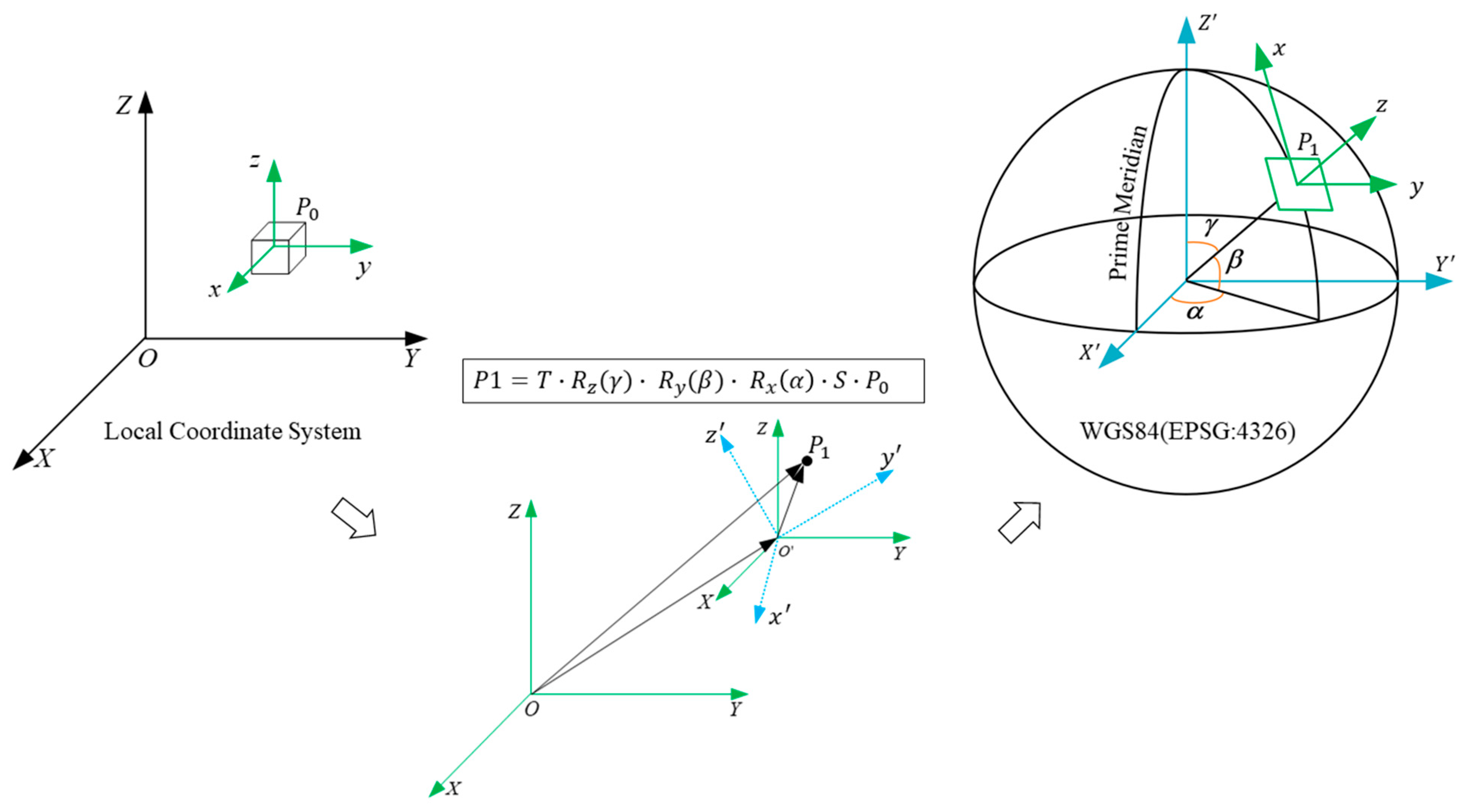 Ijgi 14 00019 g005 Ijgi 14 00019 g005