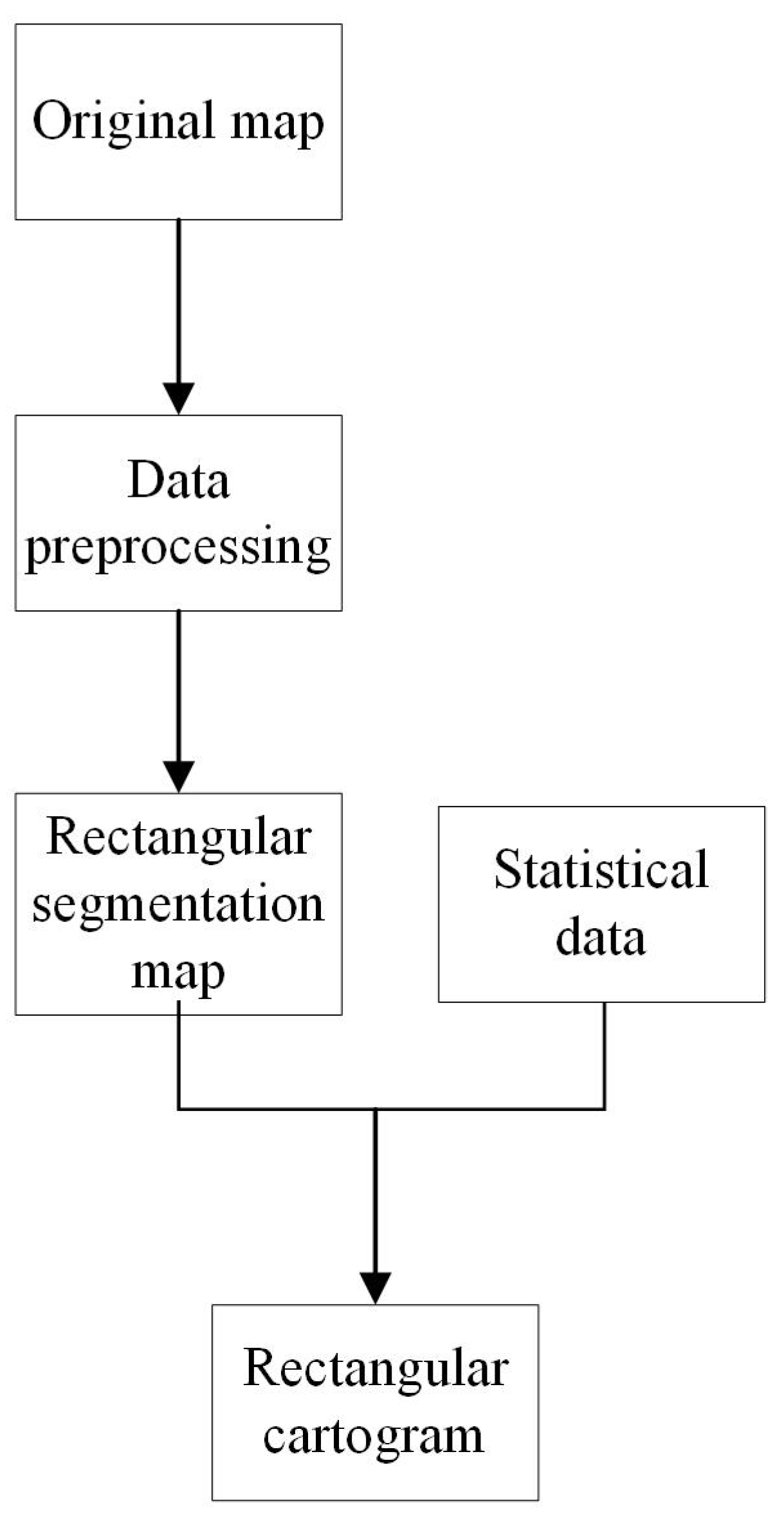Ijgi 14 00025 g002 Ijgi 14 00025 g002