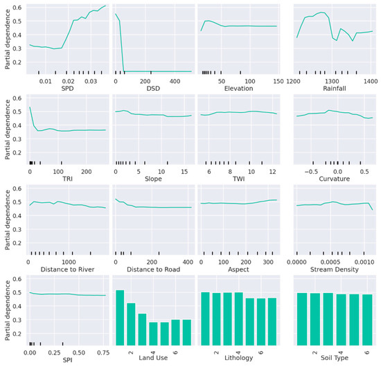 The Machine Learning-Based Mapping of Urban Pluvial Flood ...