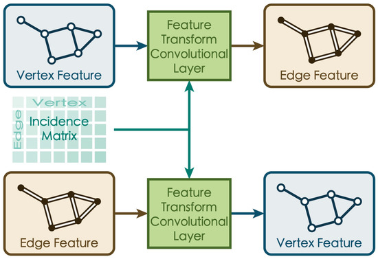 Observer-Based Prescribed-Time Bipartite Output Consensus of