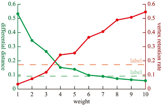 VE-GCN: A Geography-Aware Approach for Polyline