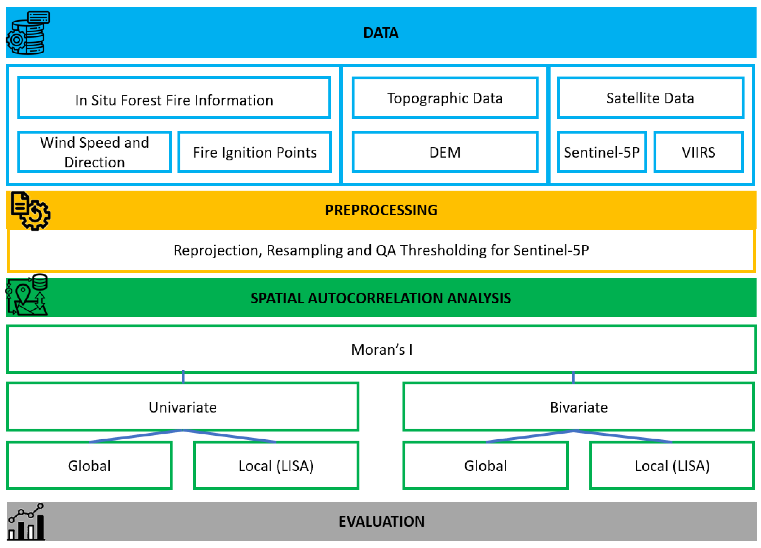 Ijgi 14 00065 g003 Ijgi 14 00065 g003