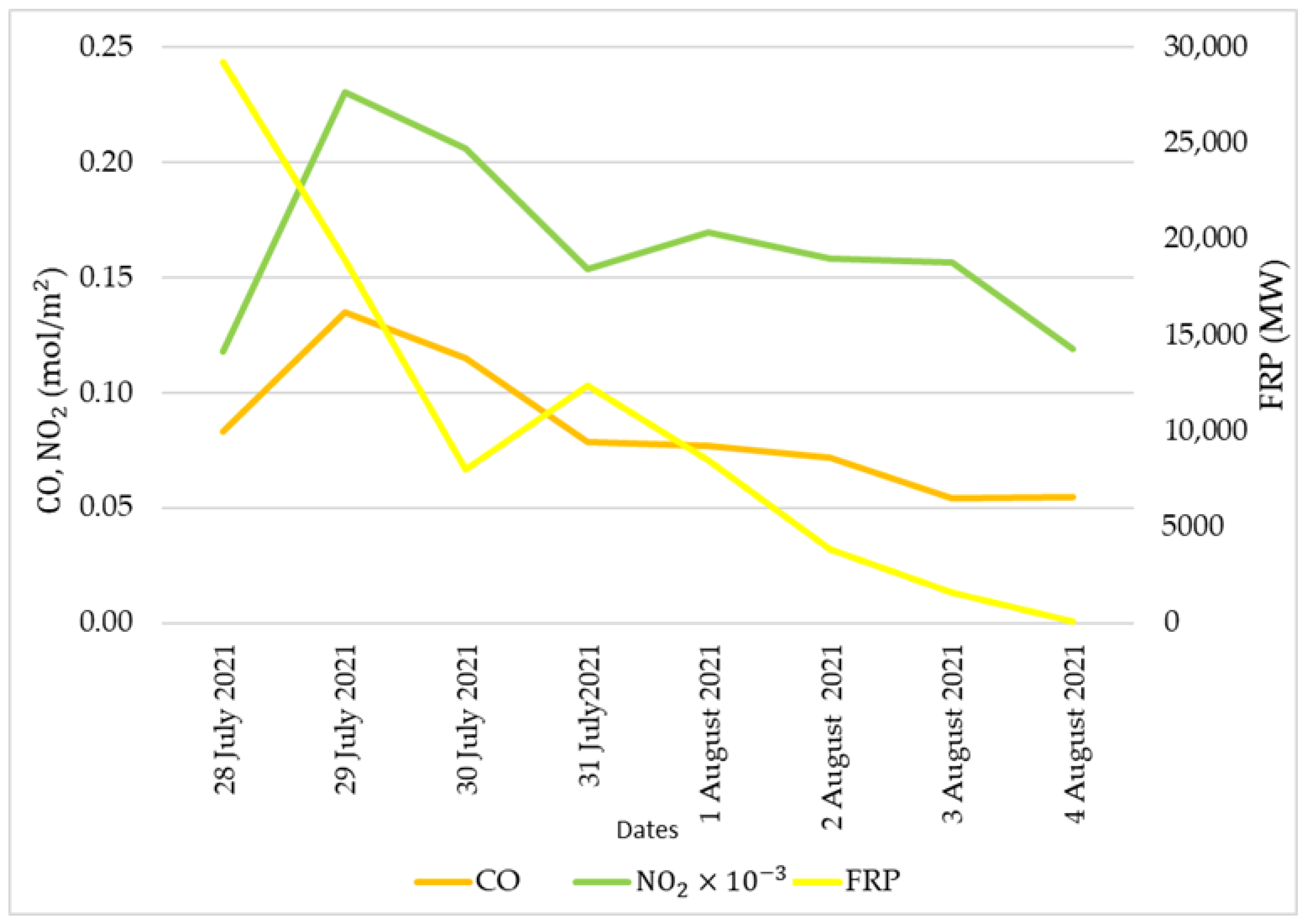 Ijgi 14 00065 g004 Ijgi 14 00065 g004