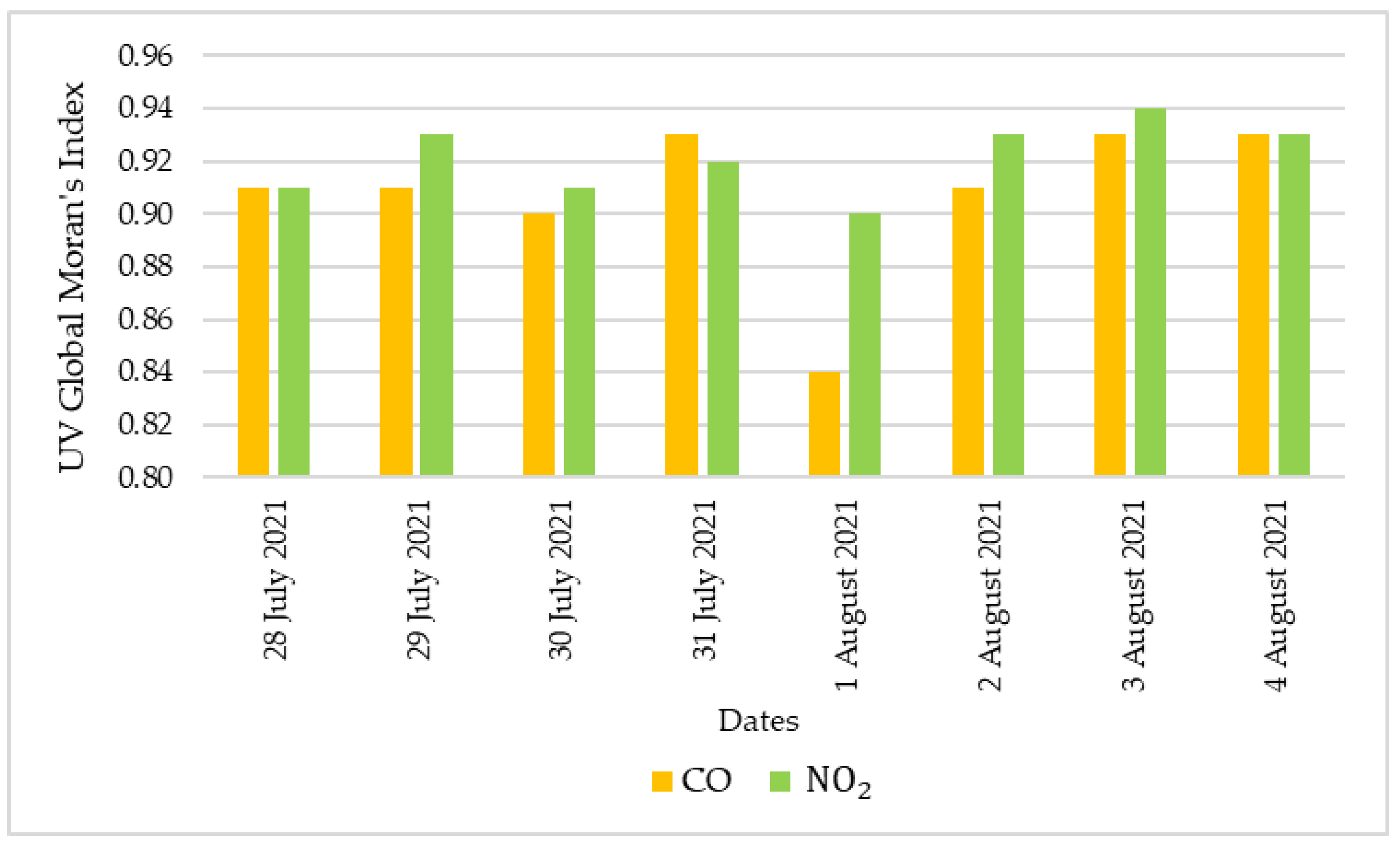 Ijgi 14 00065 g005 Ijgi 14 00065 g005