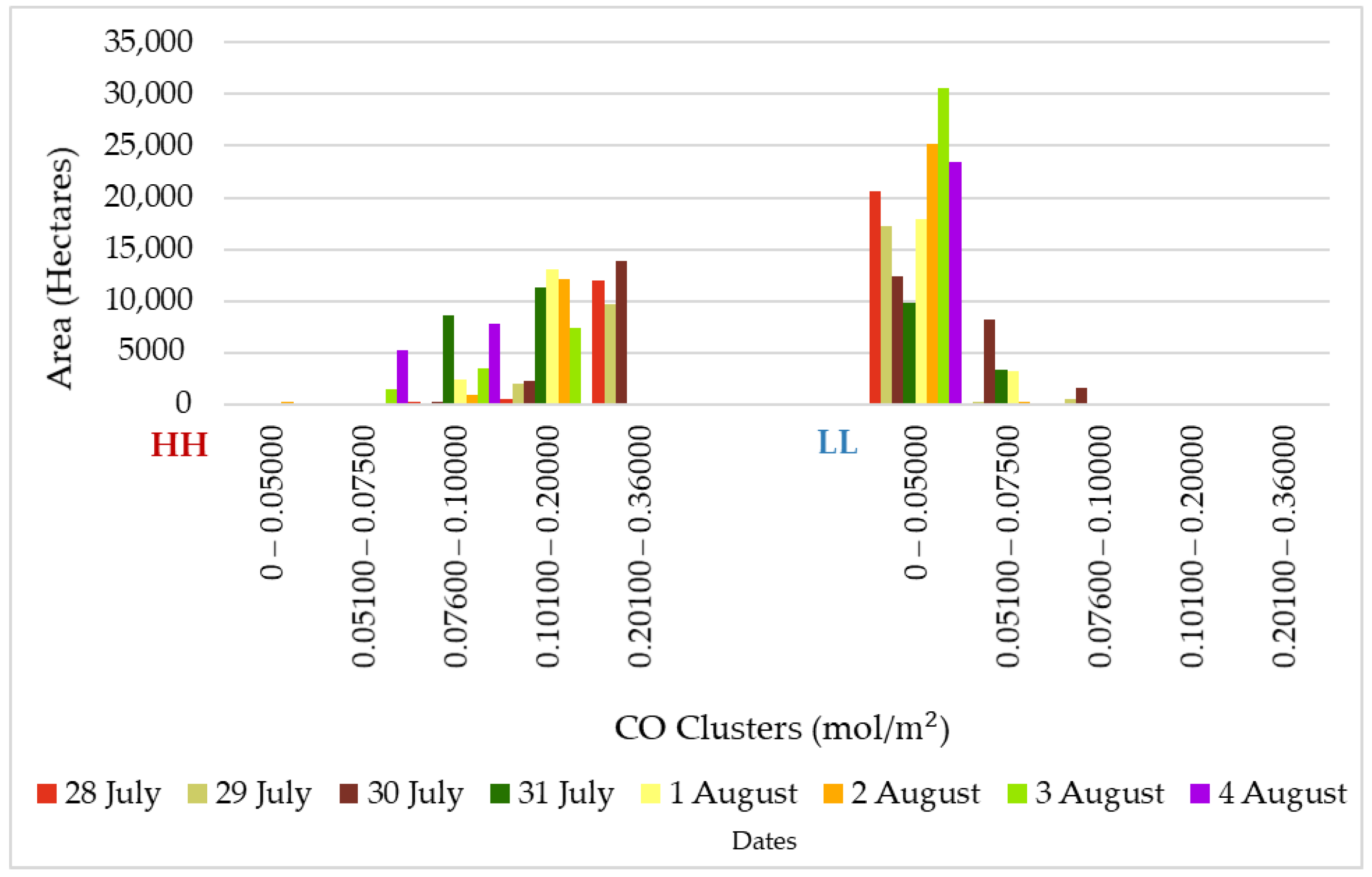 Ijgi 14 00065 g008 Ijgi 14 00065 g008