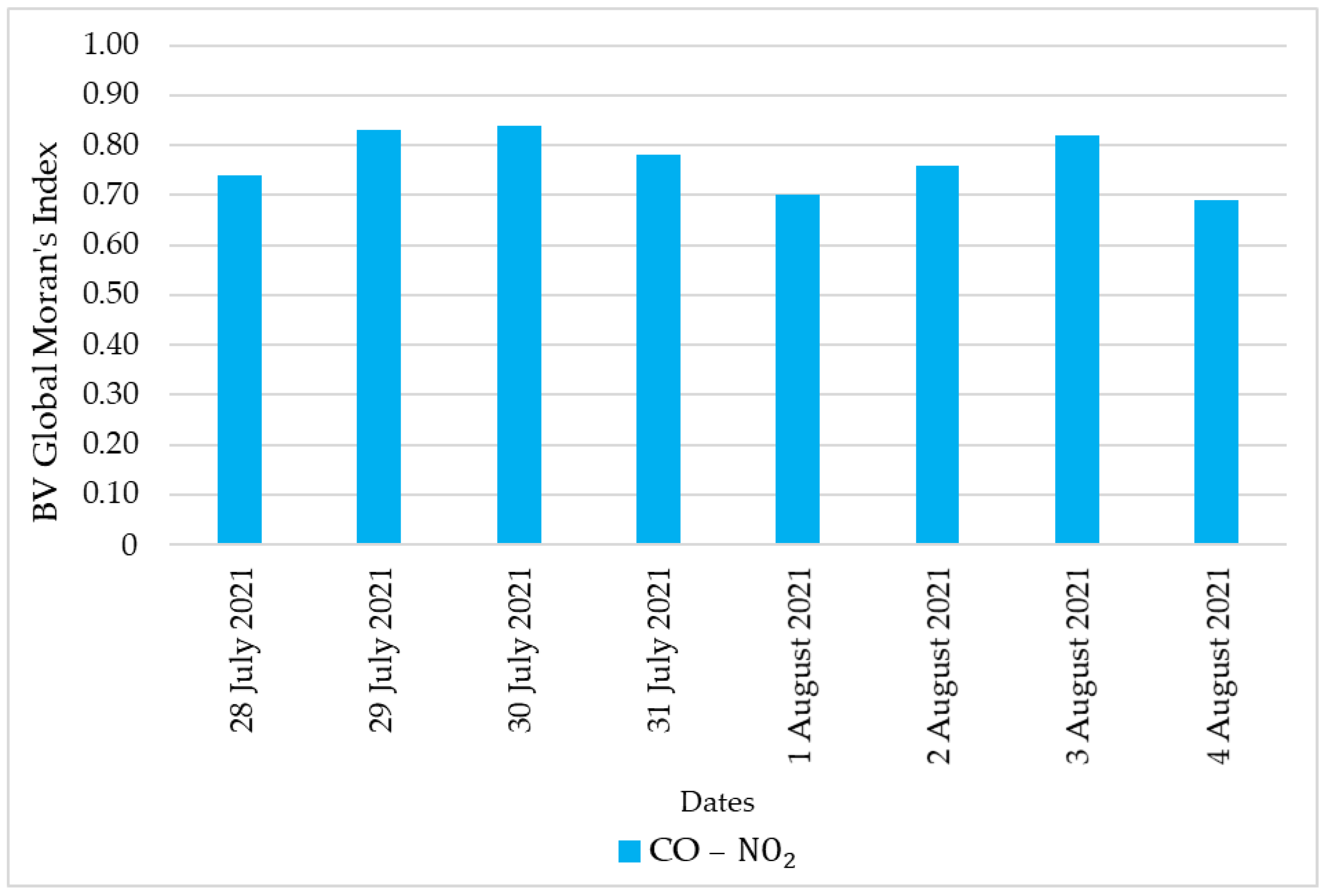 Ijgi 14 00065 g011 Ijgi 14 00065 g011