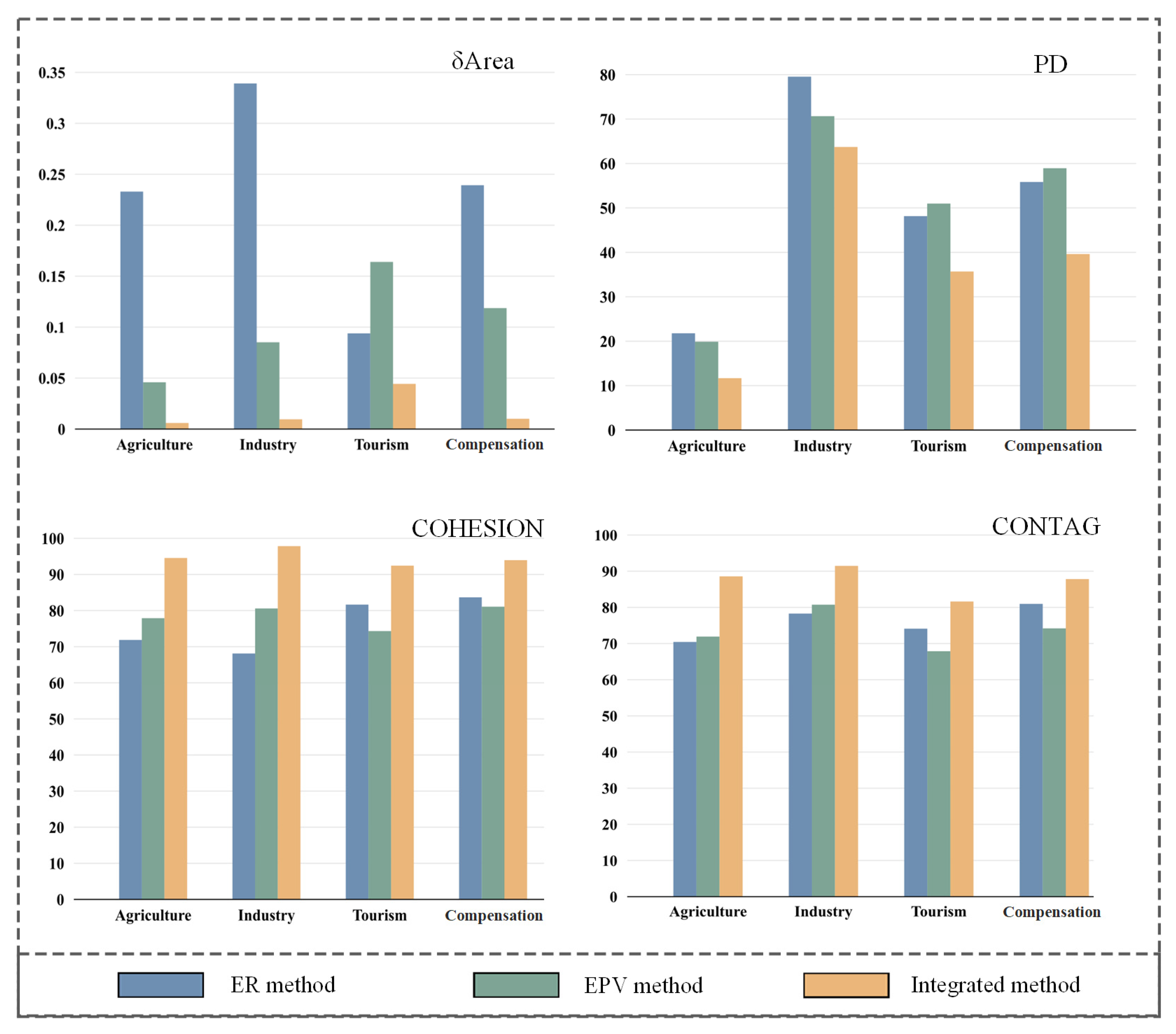 Ijgi 14 00118 g008 Ijgi 14 00118 g008