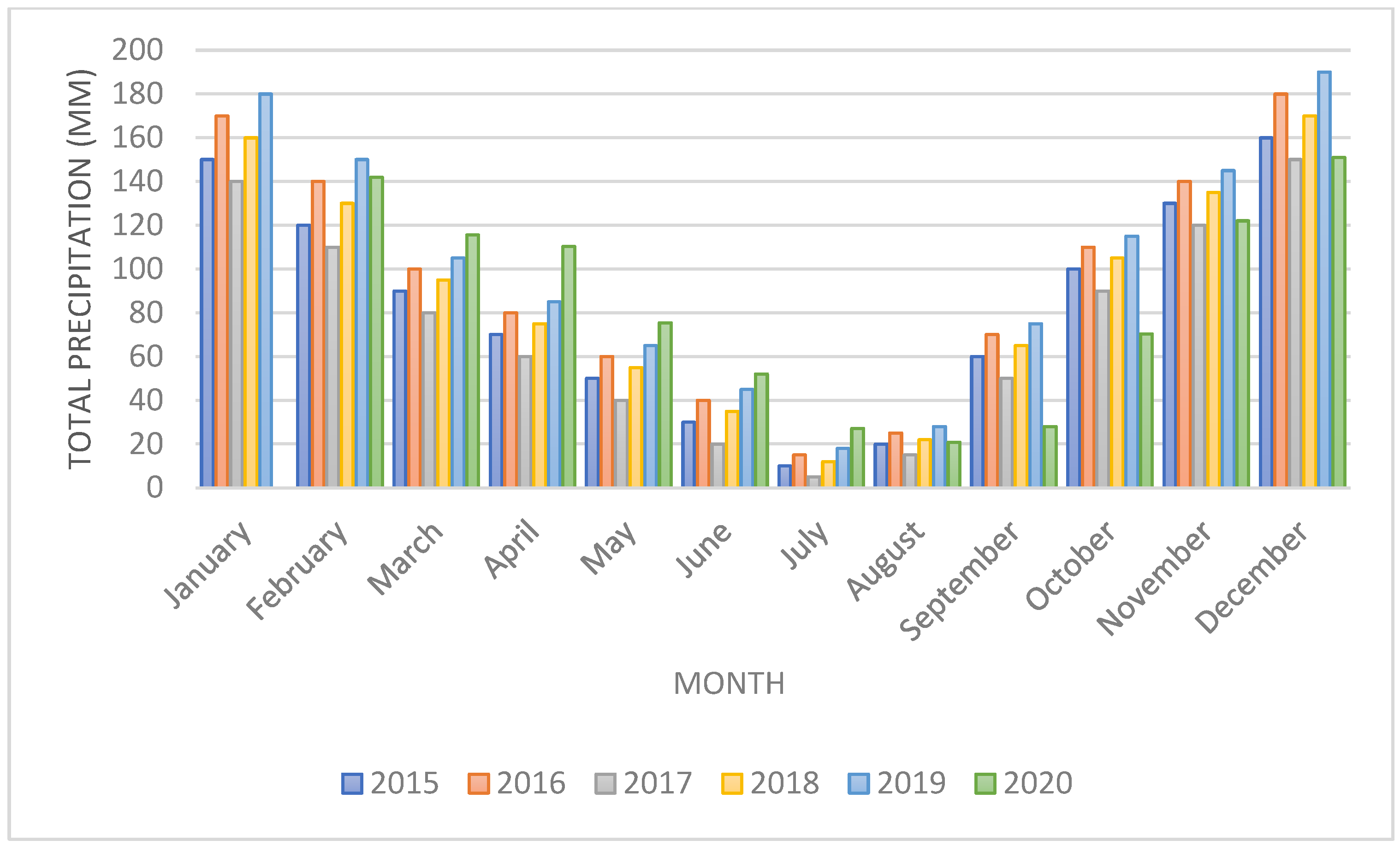 Ijgi 14 00144 sch001